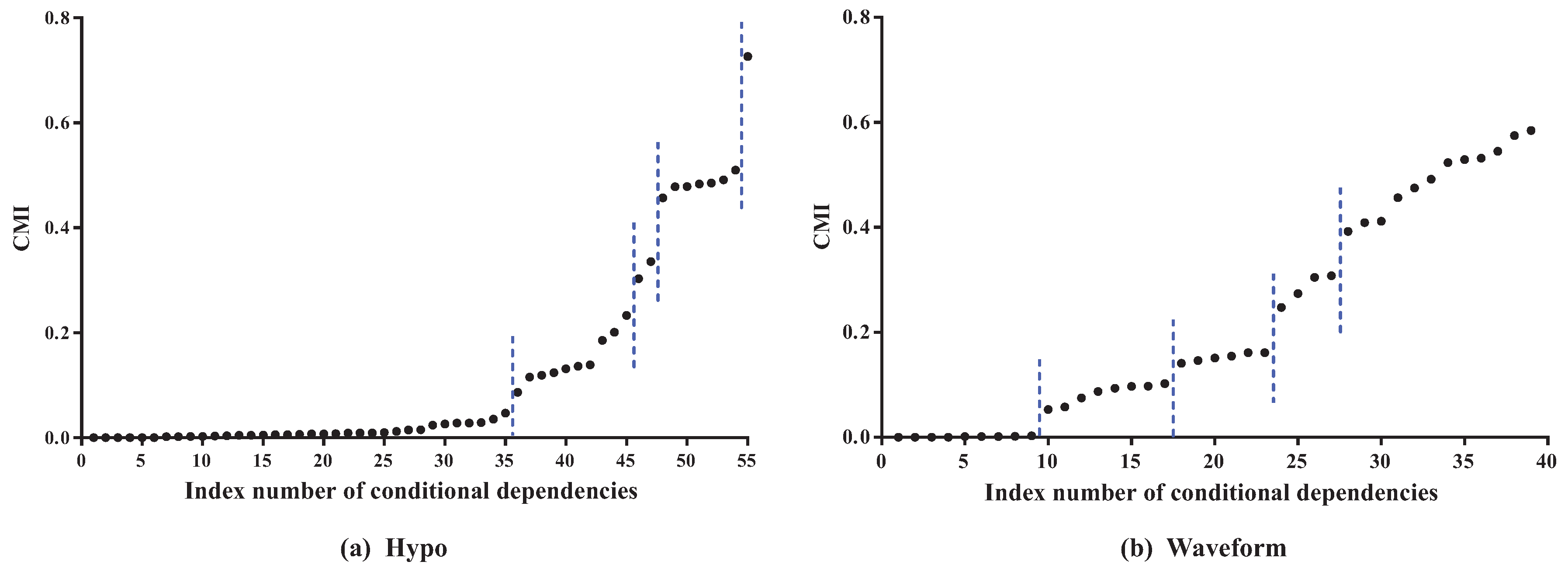Entropy 21 00665 g004