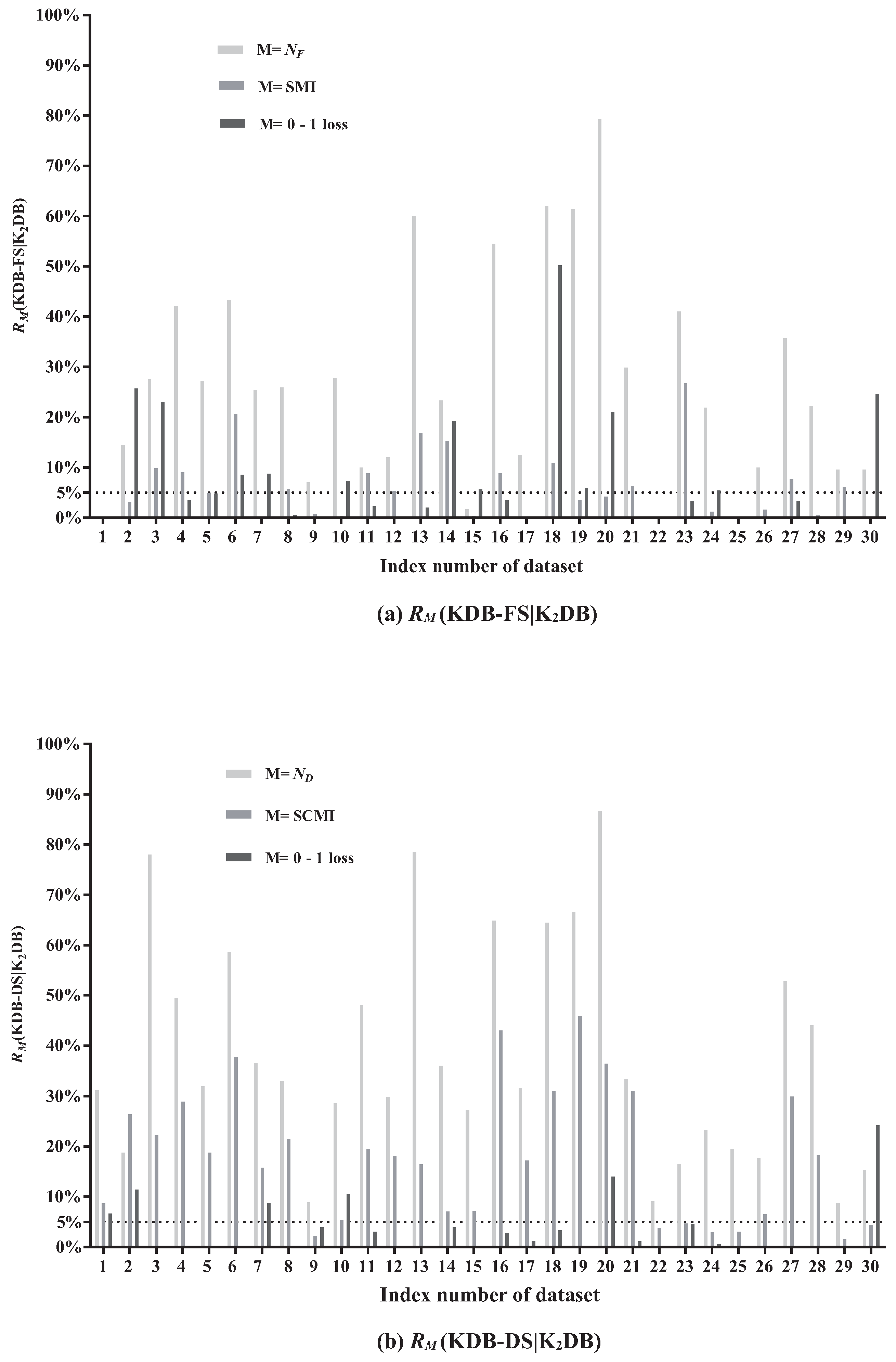 Entropy 21 00665 g005
