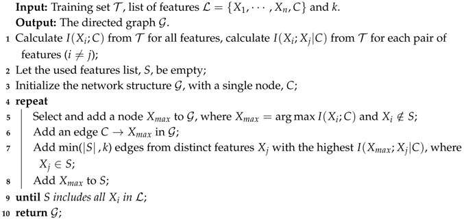 Entropy 21 00665 i001 Entropy 21 00665 i001