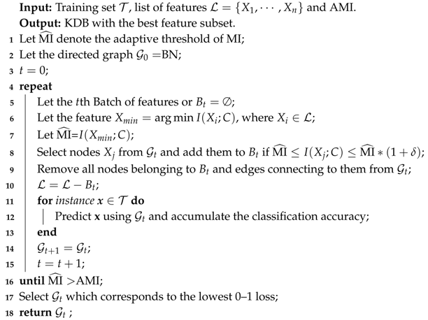 Entropy 21 00665 i002 Entropy 21 00665 i002