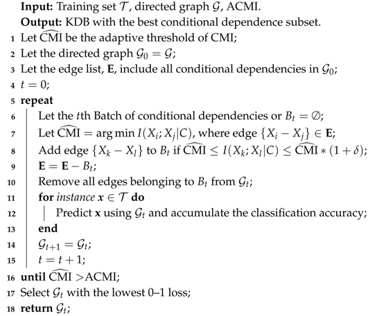 Entropy 21 00665 i003 Entropy 21 00665 i003