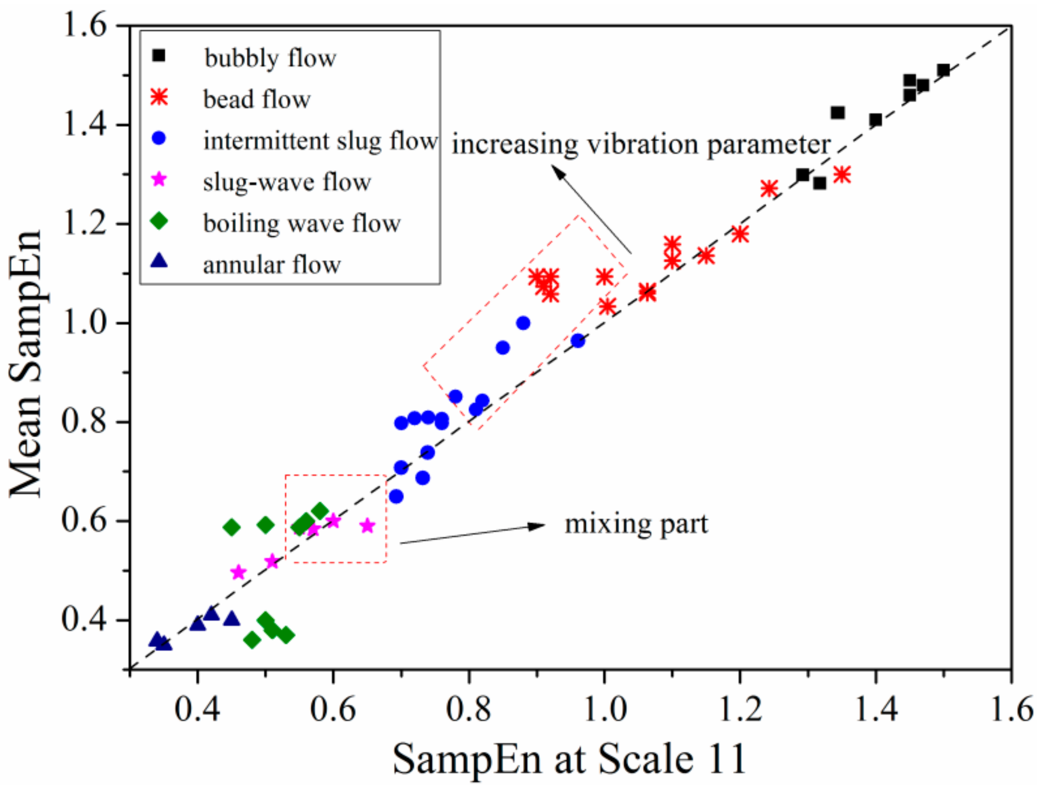Entropy 21 00667 g015 Entropy 21 00667 g015