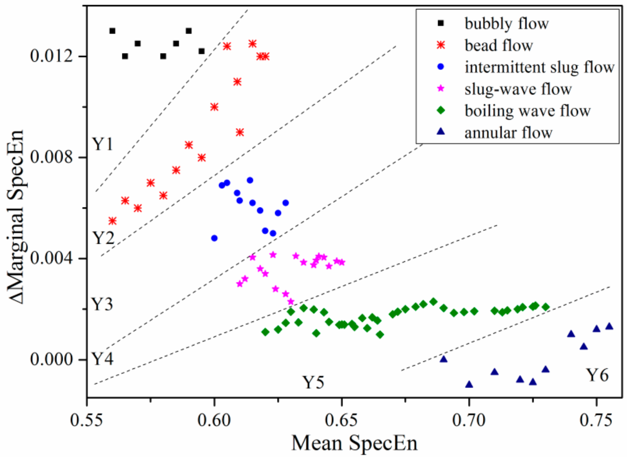 Entropy 21 00667 g017 Entropy 21 00667 g017