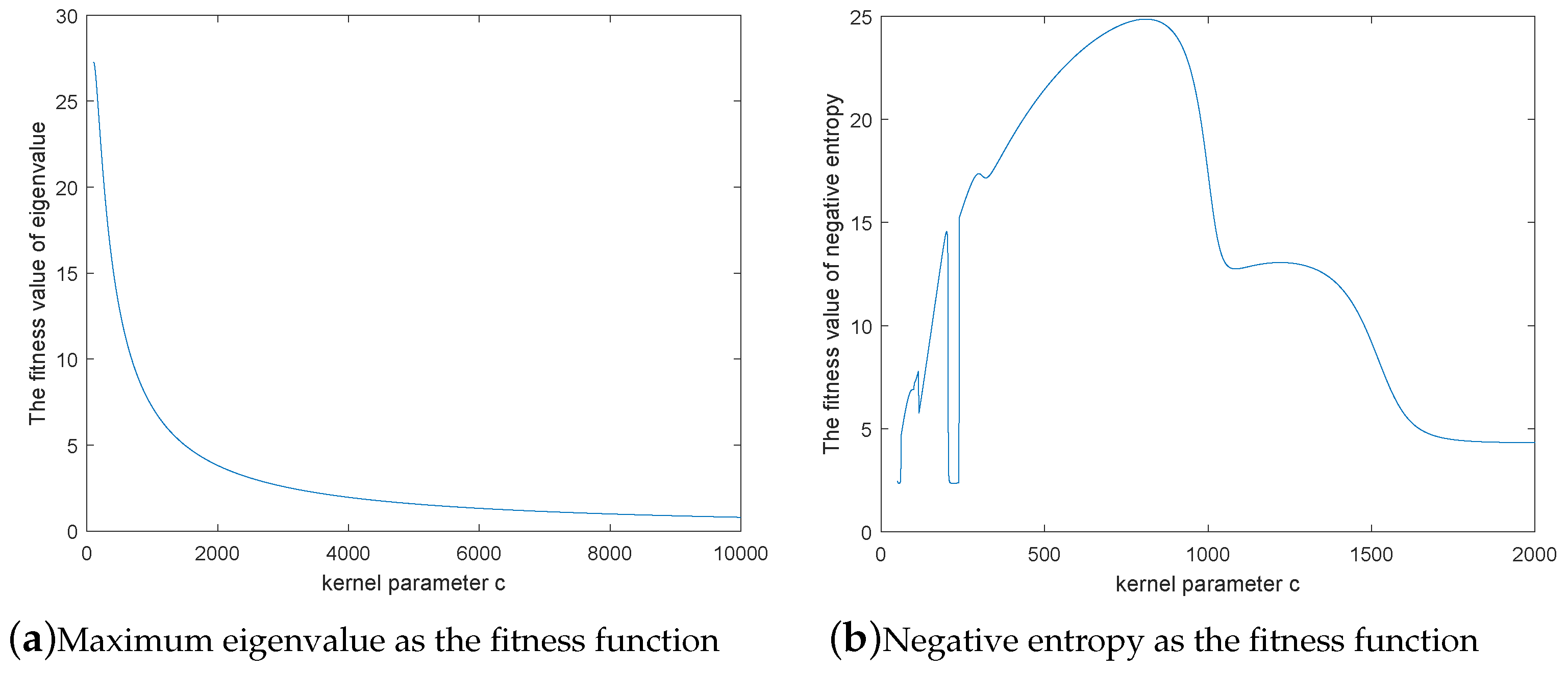 Entropy 21 00668 g003