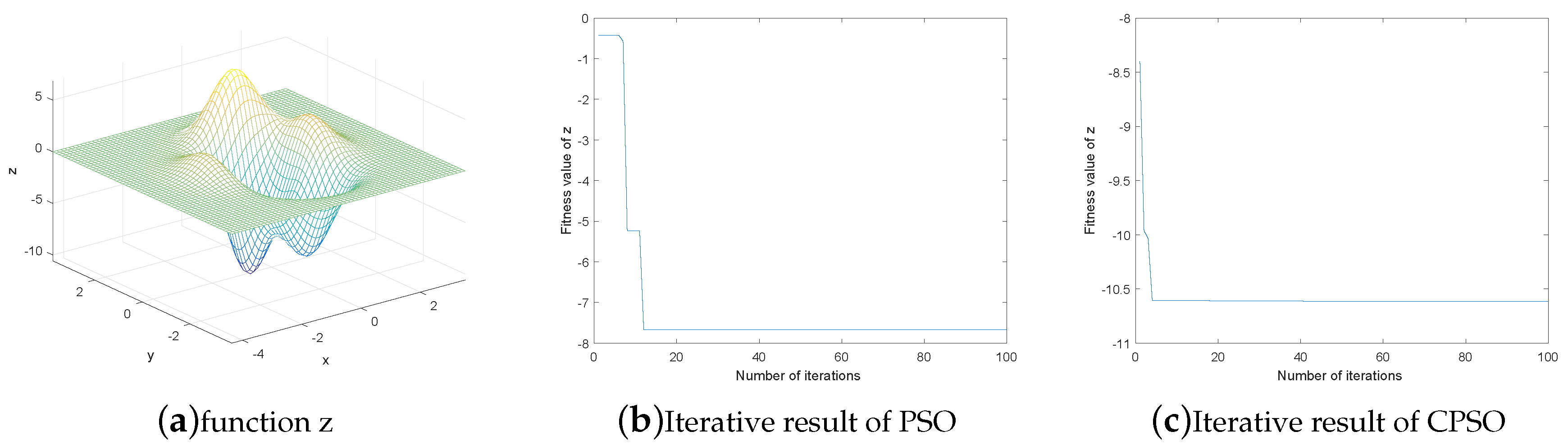 Entropy 21 00668 g005