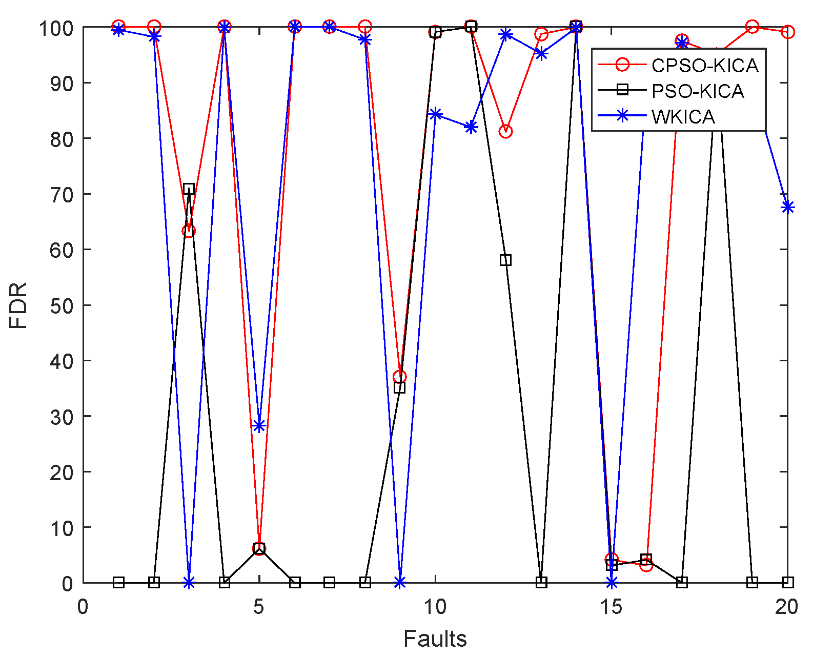 Entropy 21 00668 g009