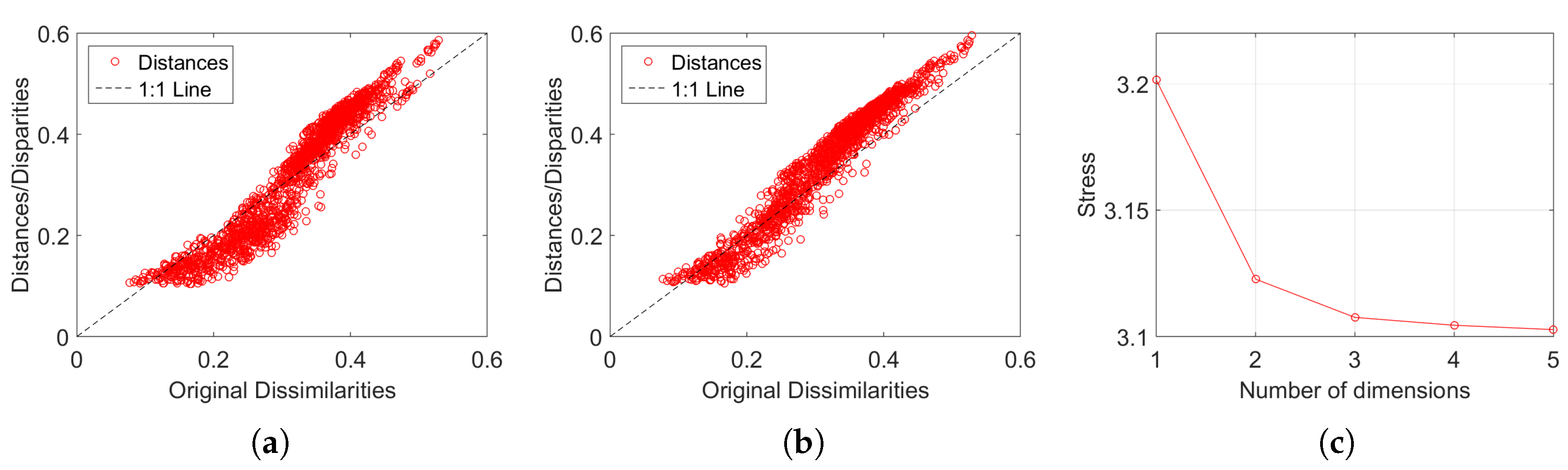 Entropy 21 00669 g004 Entropy 21 00669 g004