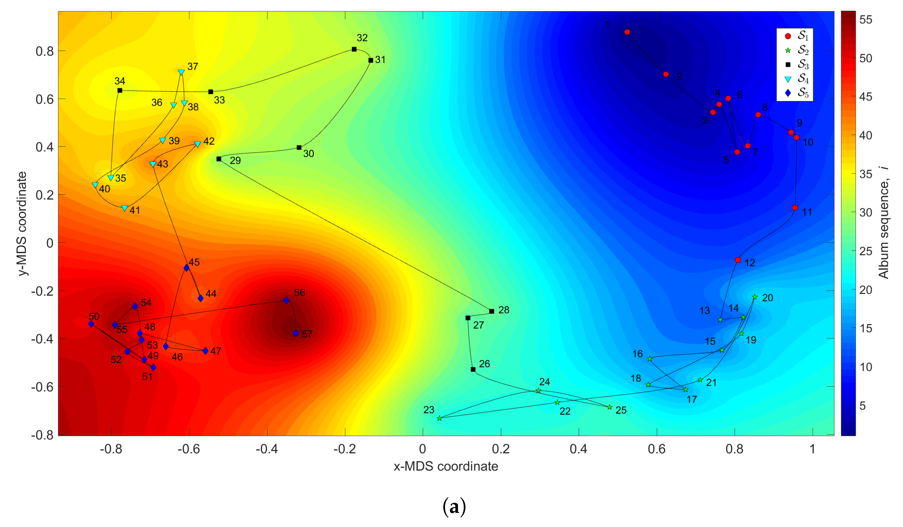 Entropy 21 00669 g005a Entropy 21 00669 g005a