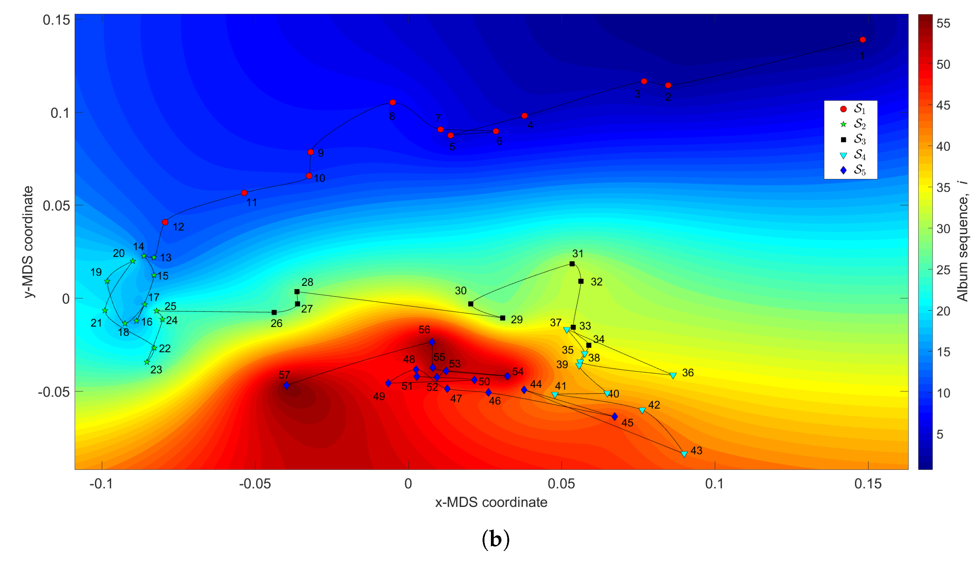 Entropy 21 00669 g005b Entropy 21 00669 g005b