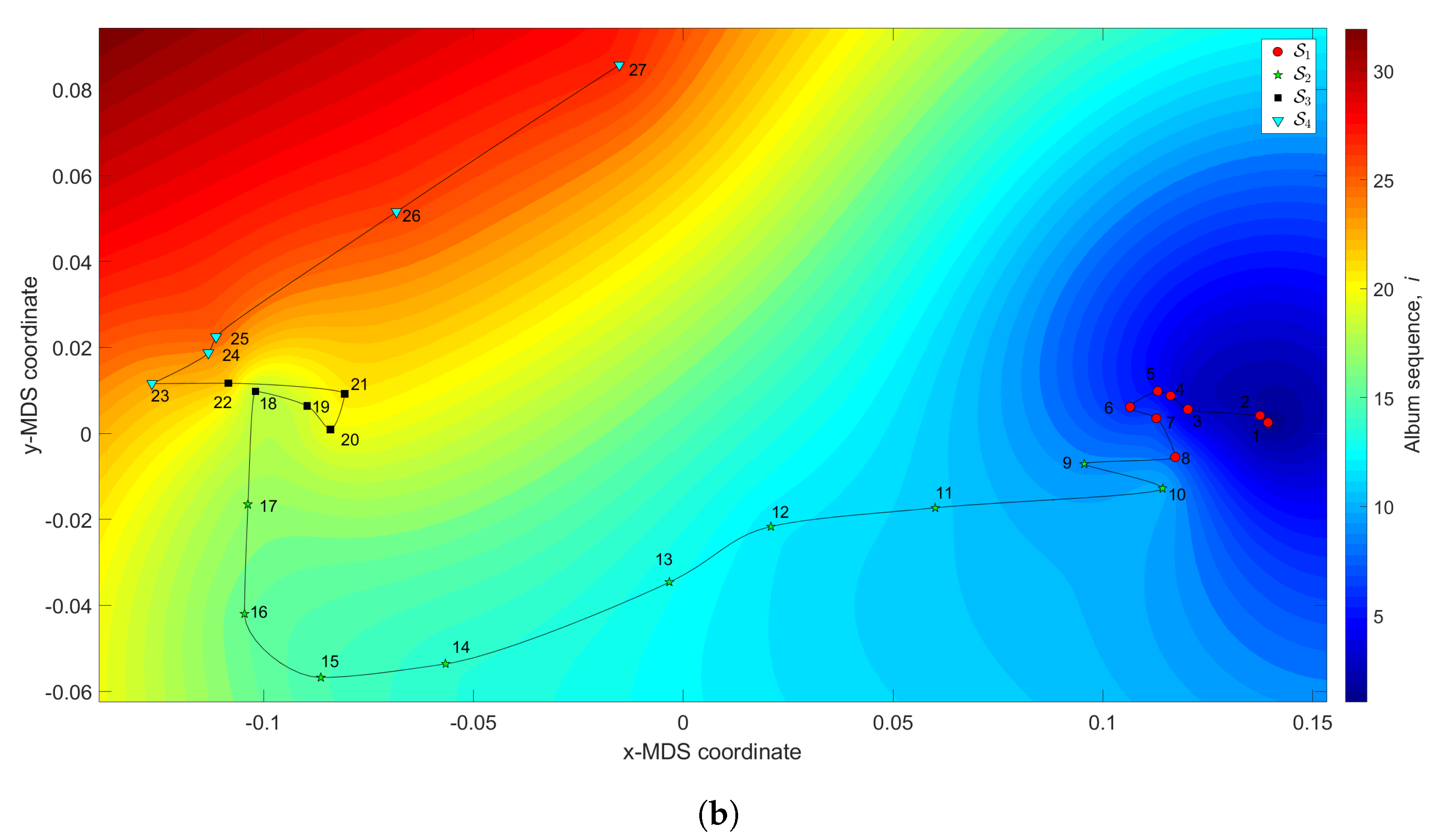 Entropy 21 00669 g008b Entropy 21 00669 g008b