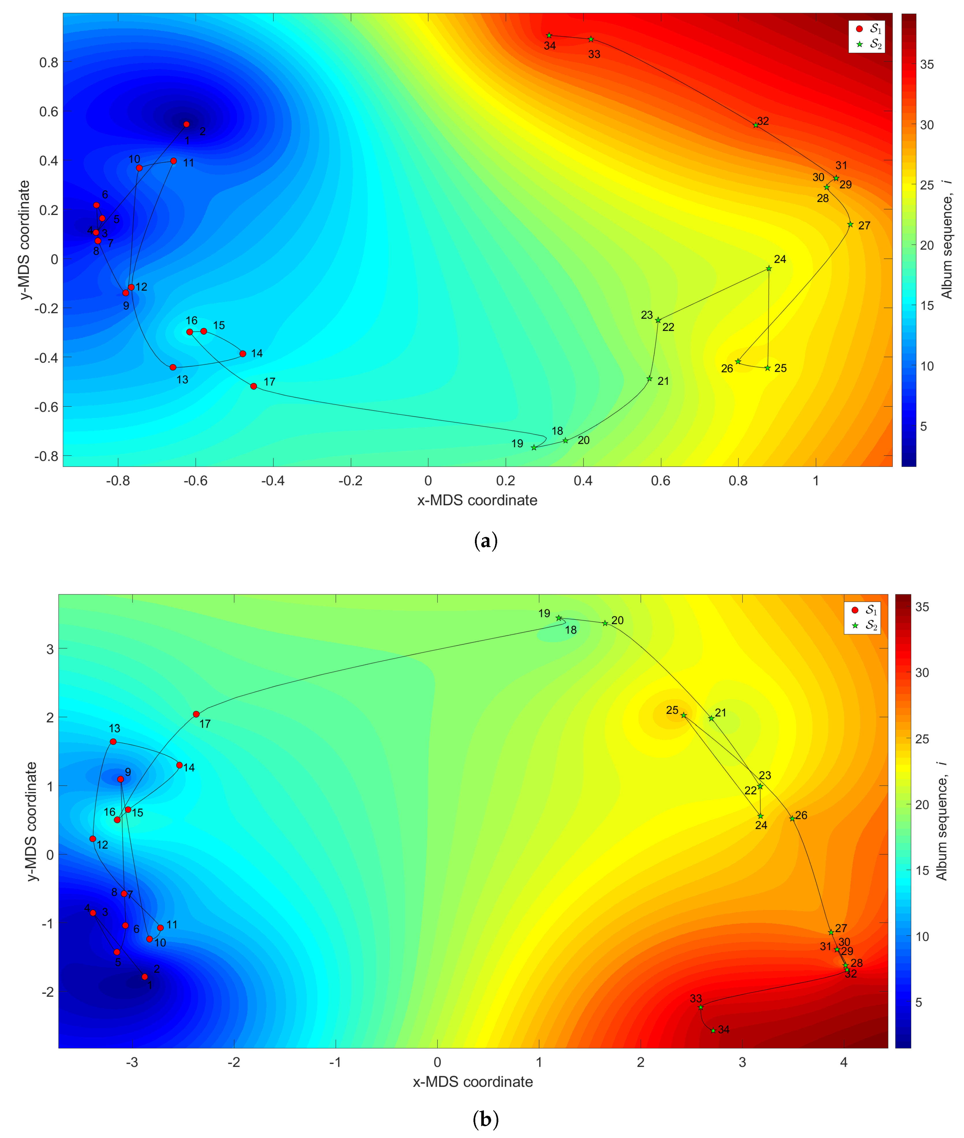Entropy 21 00669 g010 Entropy 21 00669 g010