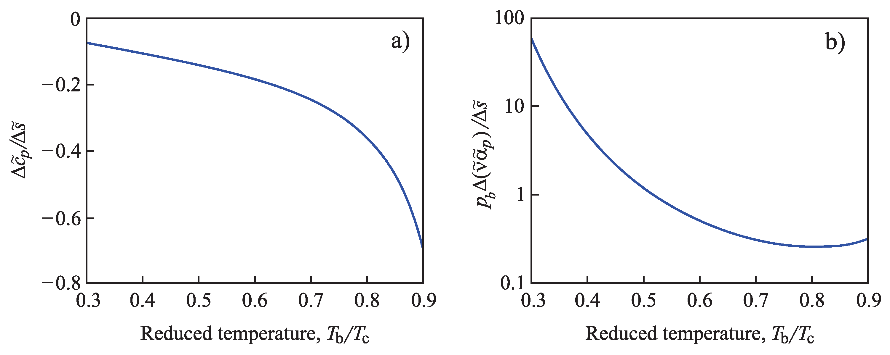 Entropy 21 00670 g003