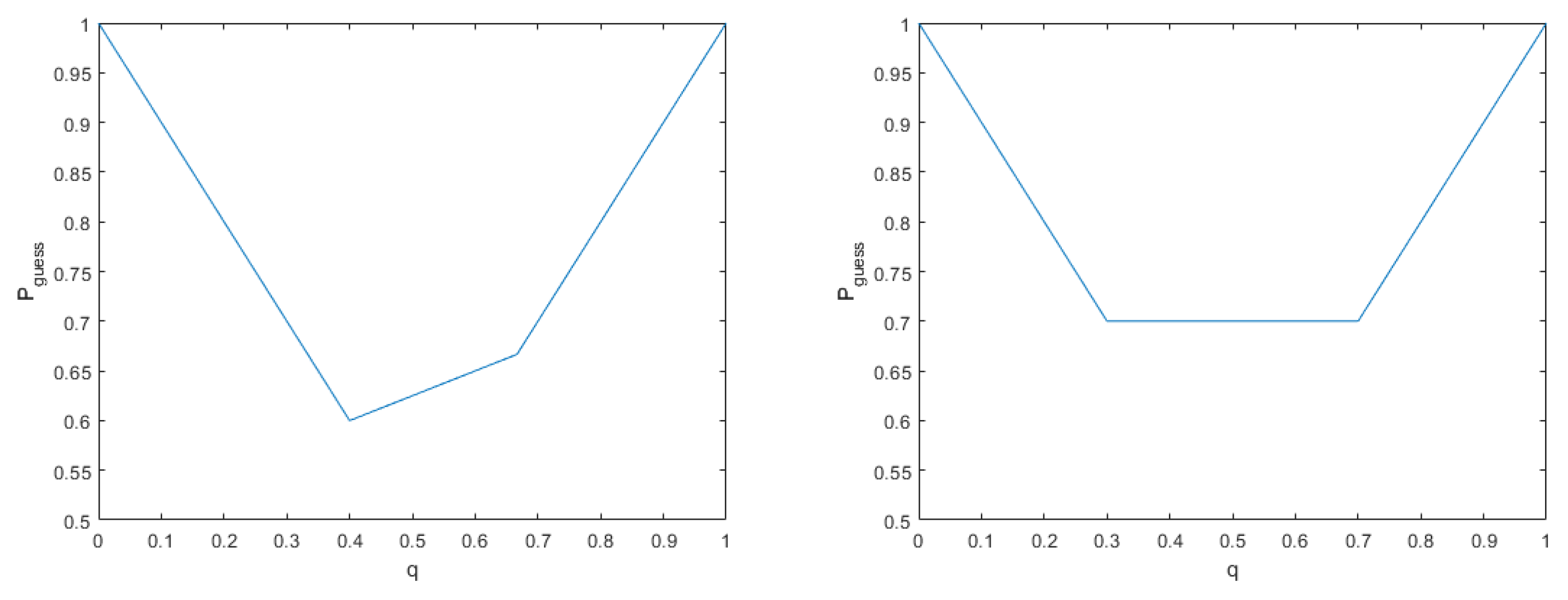 Entropy 21 00671 g002