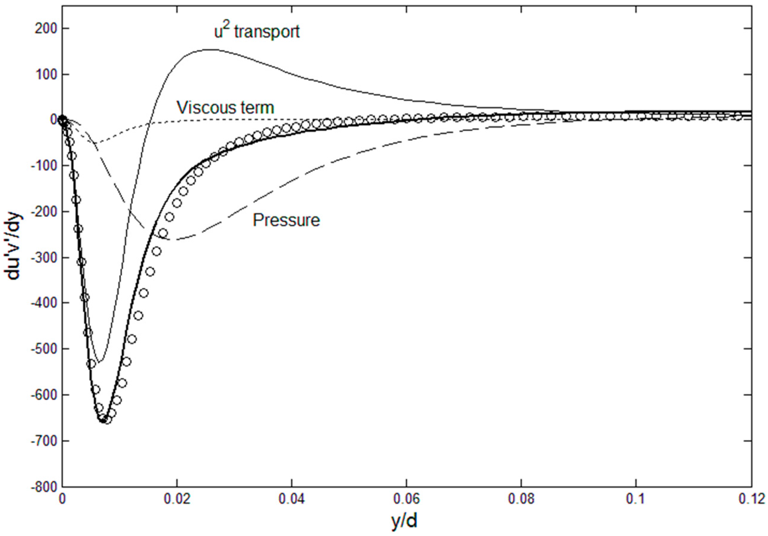 Entropy 21 00675 g001