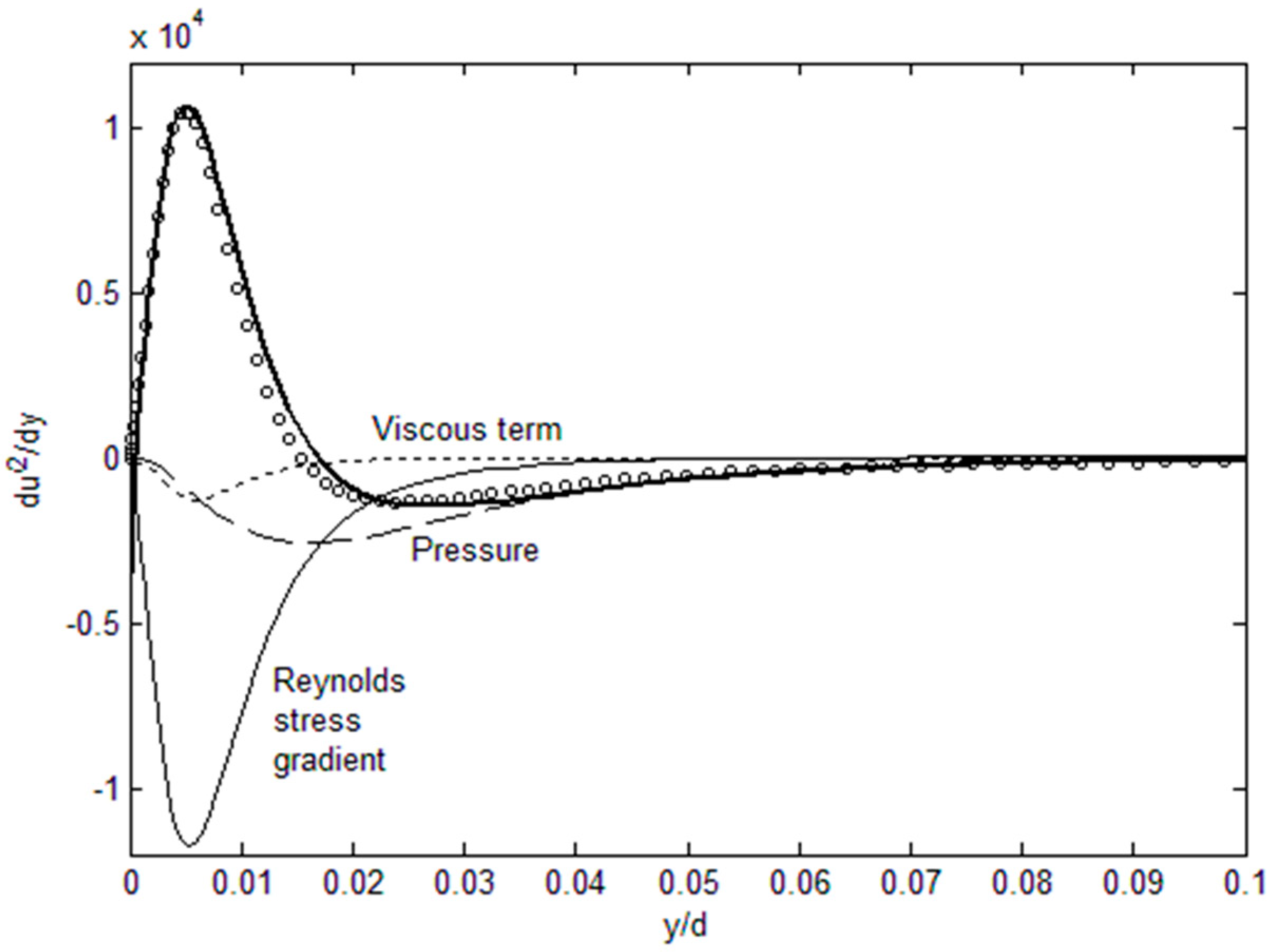 Entropy 21 00675 g002