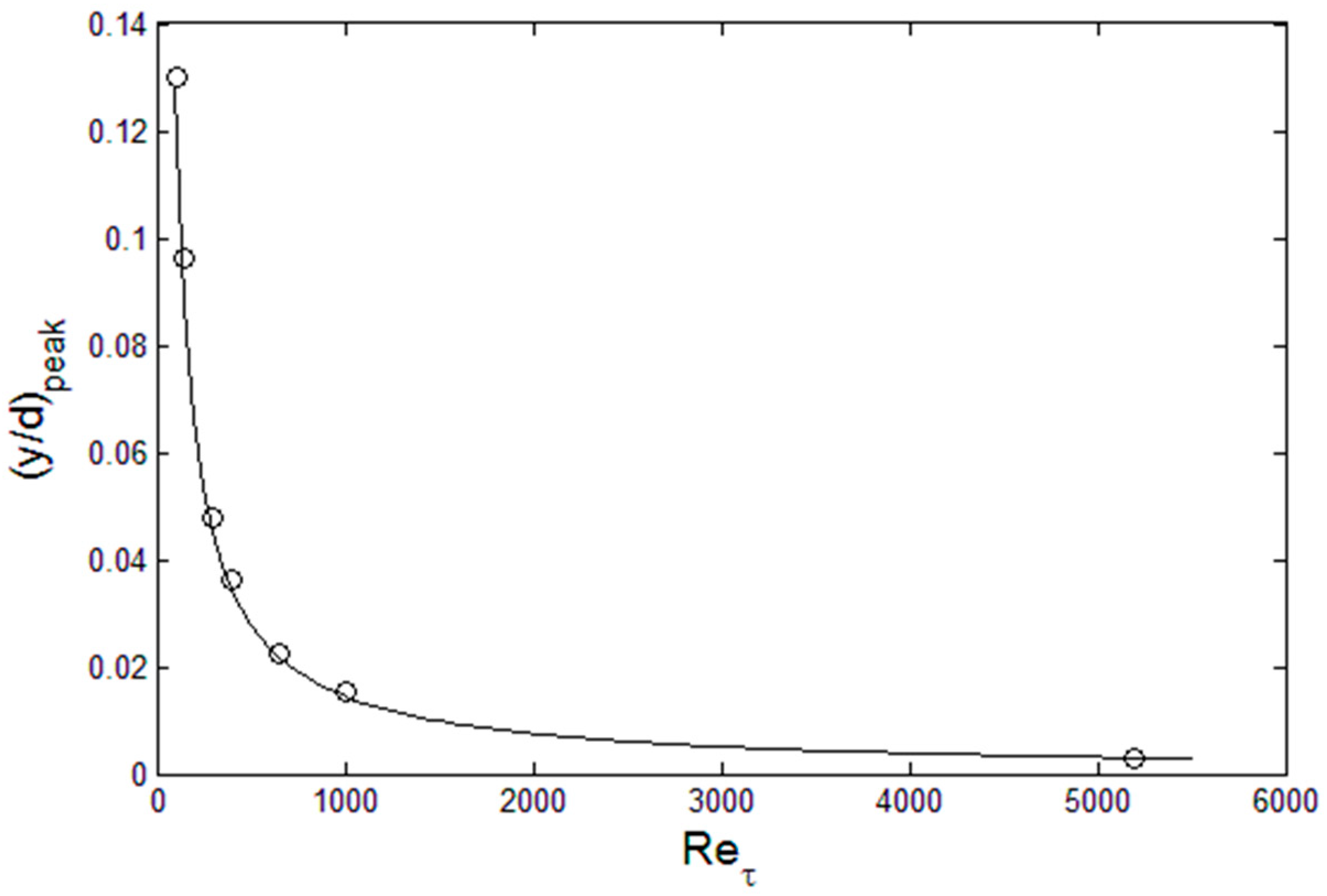 Entropy 21 00675 g004