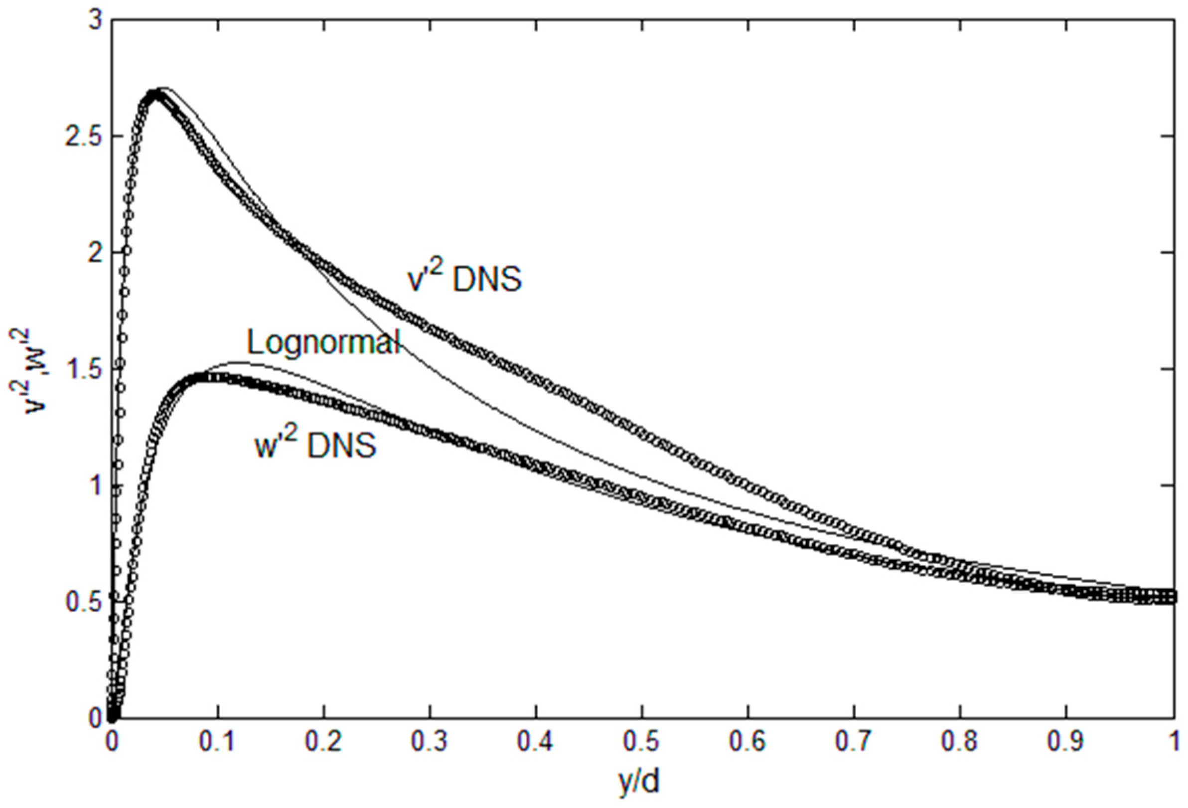 Entropy 21 00675 g006