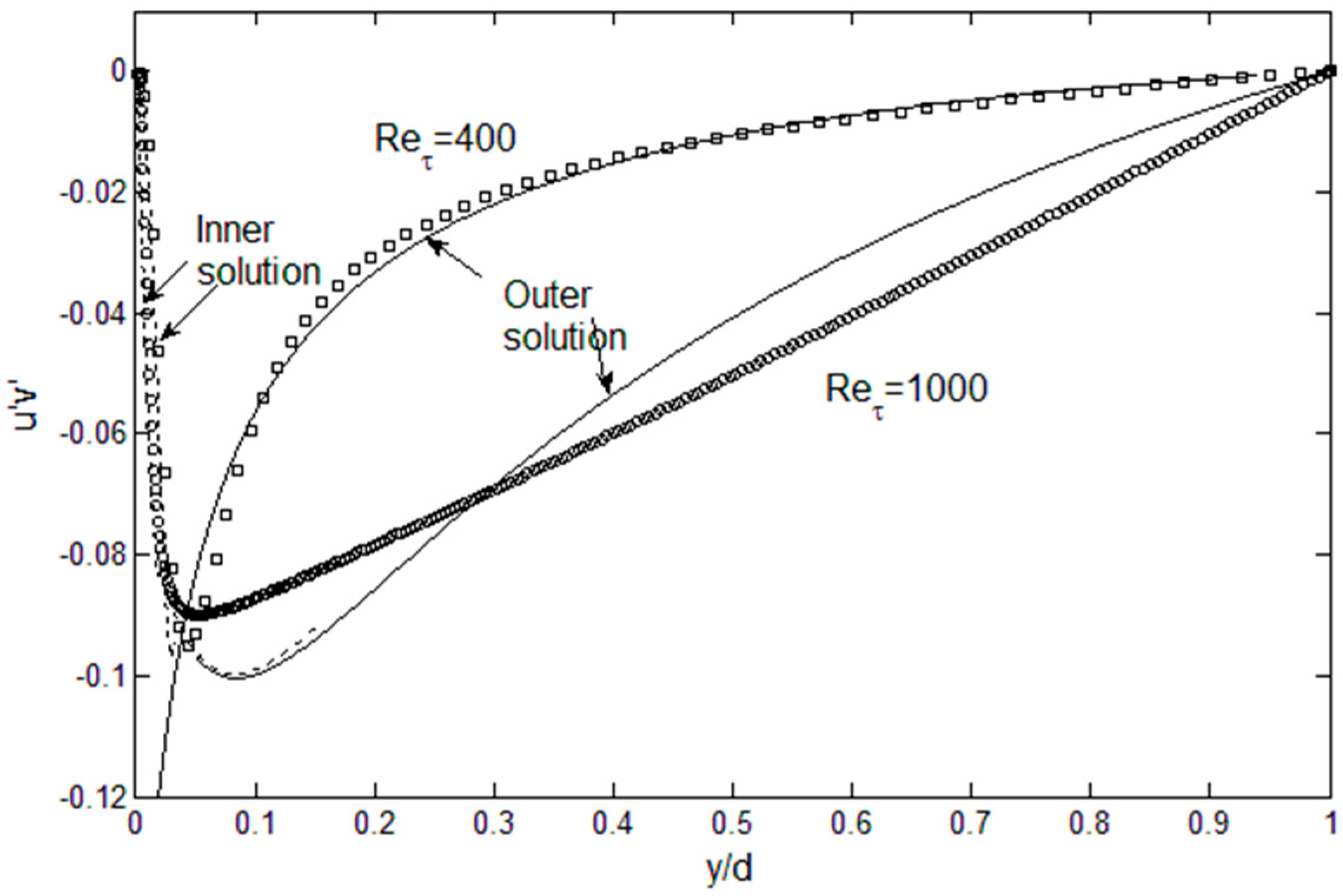 Entropy 21 00675 g007