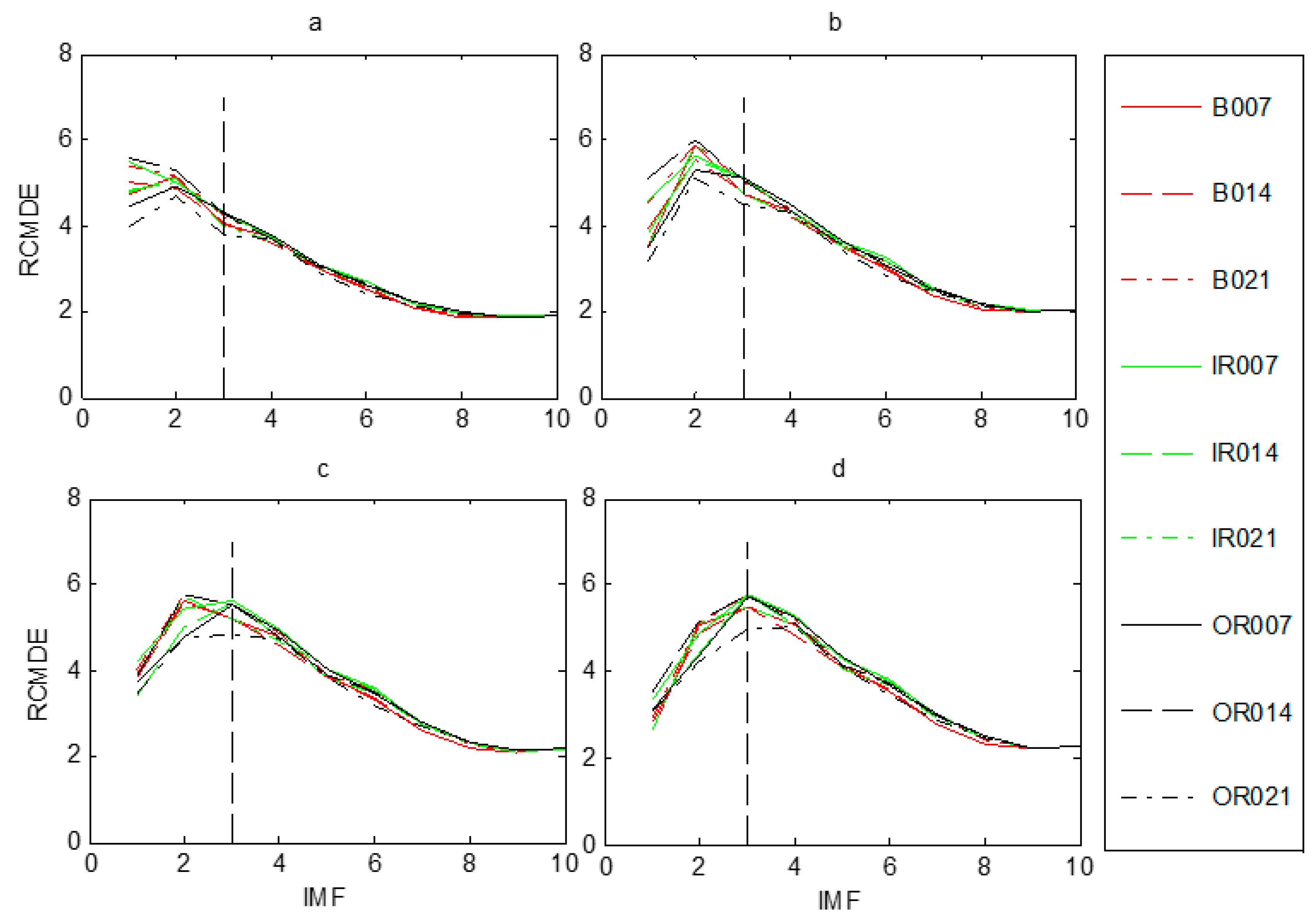 Entropy 21 00680 g006