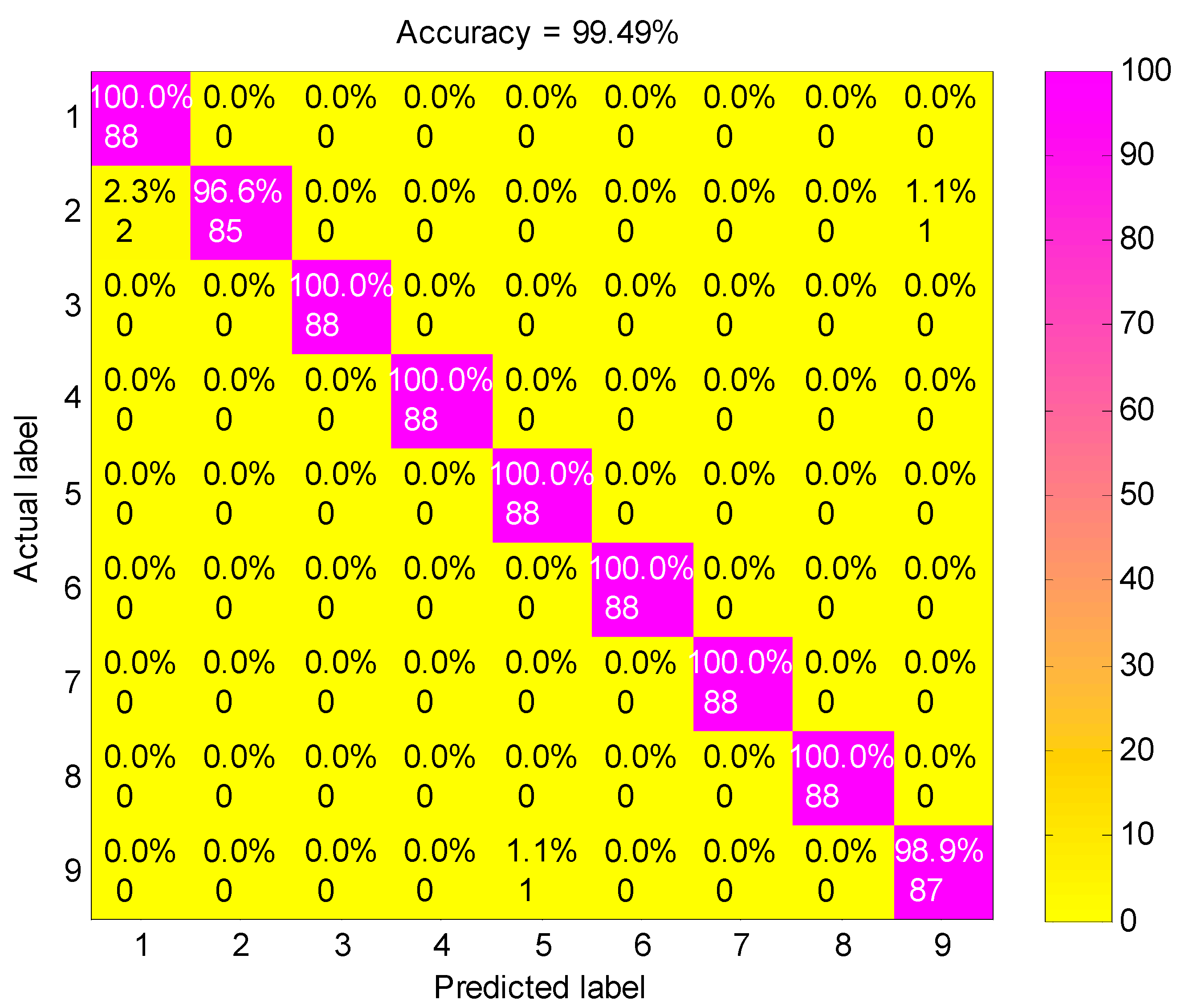 Entropy 21 00680 g008