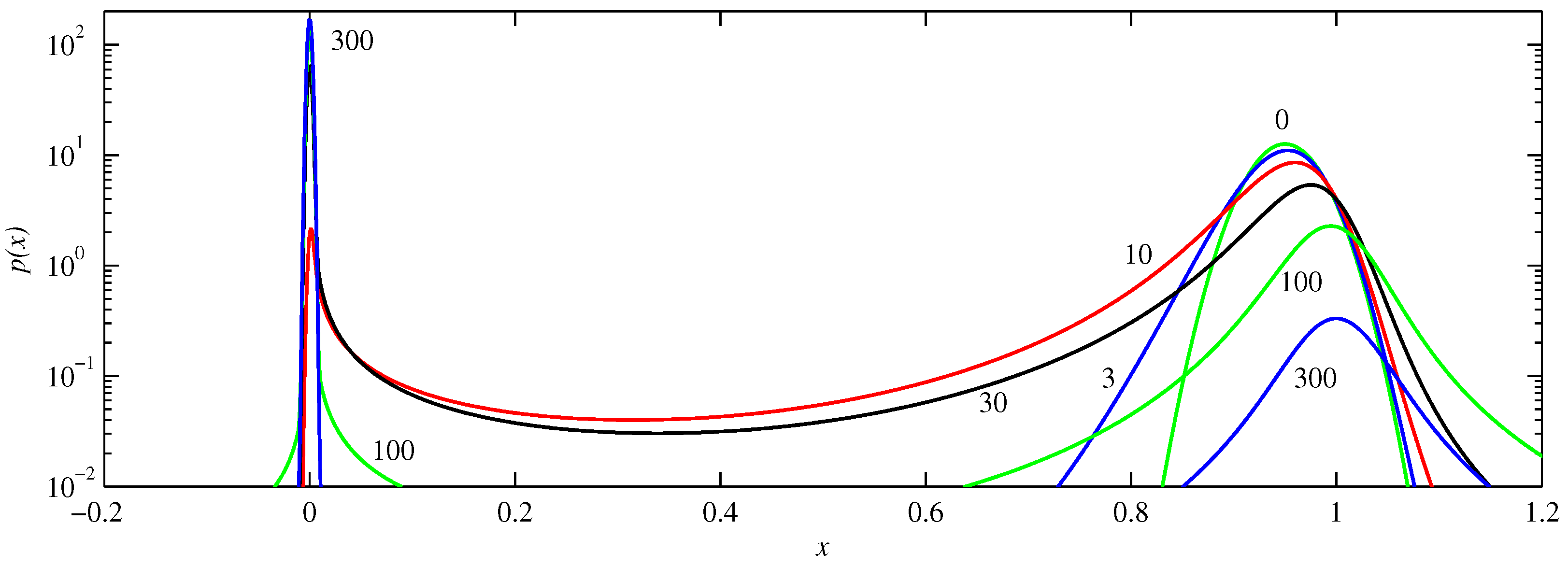 Entropy 21 00681 g005