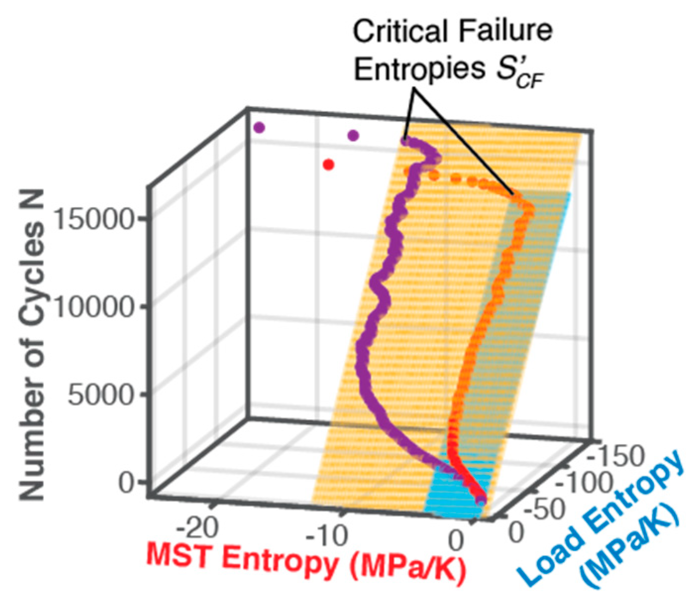 Entropy 21 00685 g010