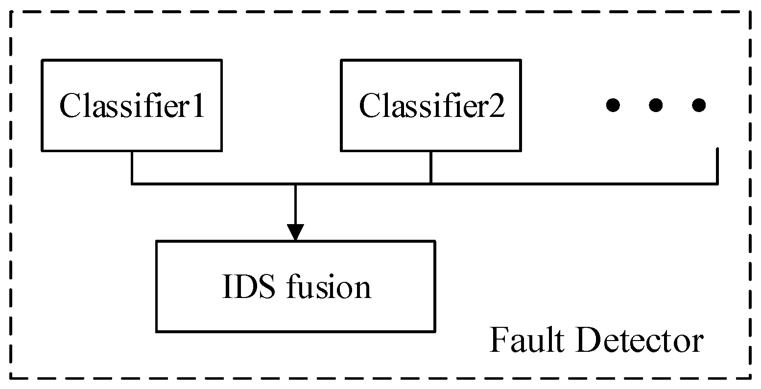 Entropy 21 00687 g004