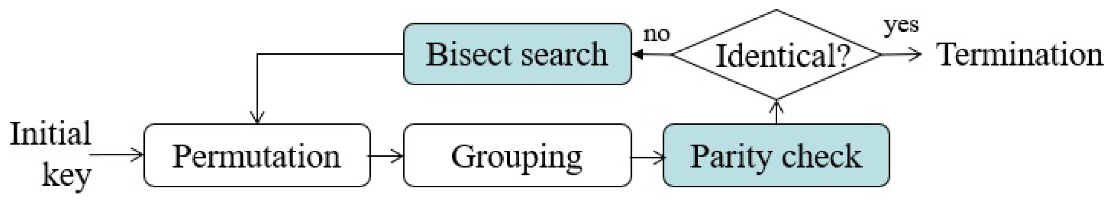 Entropy 21 00688 g003