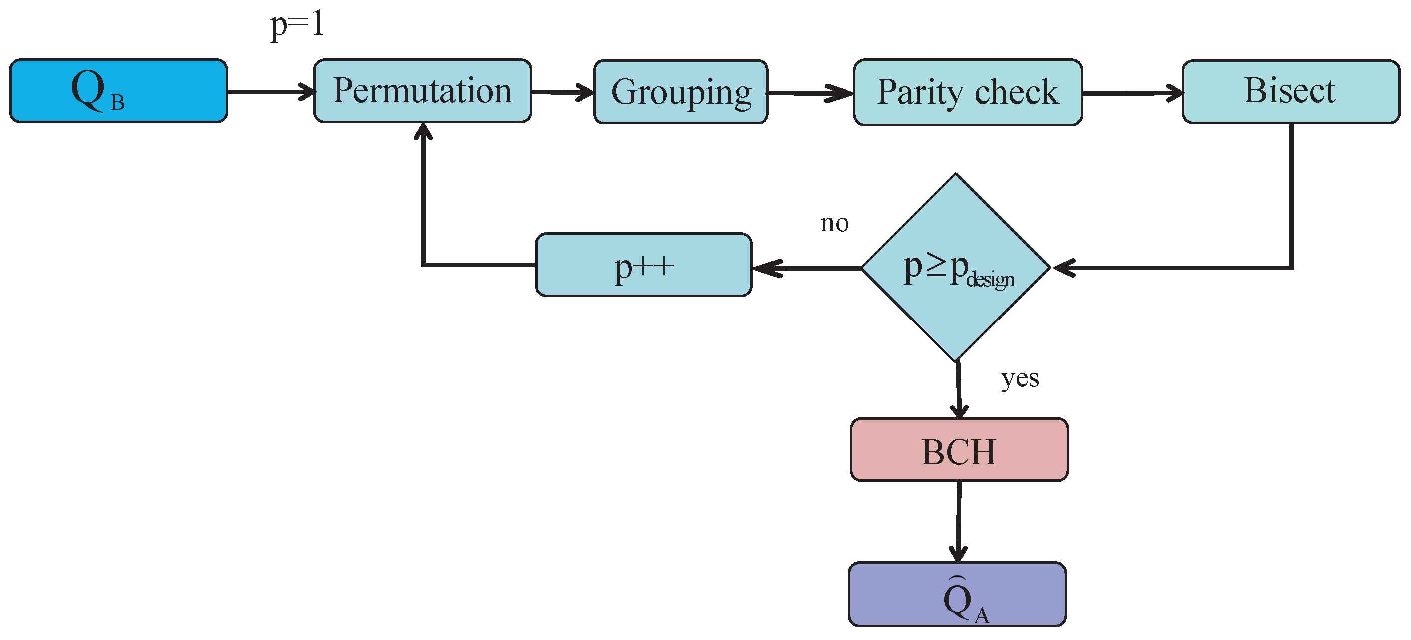 Entropy 21 00688 g004