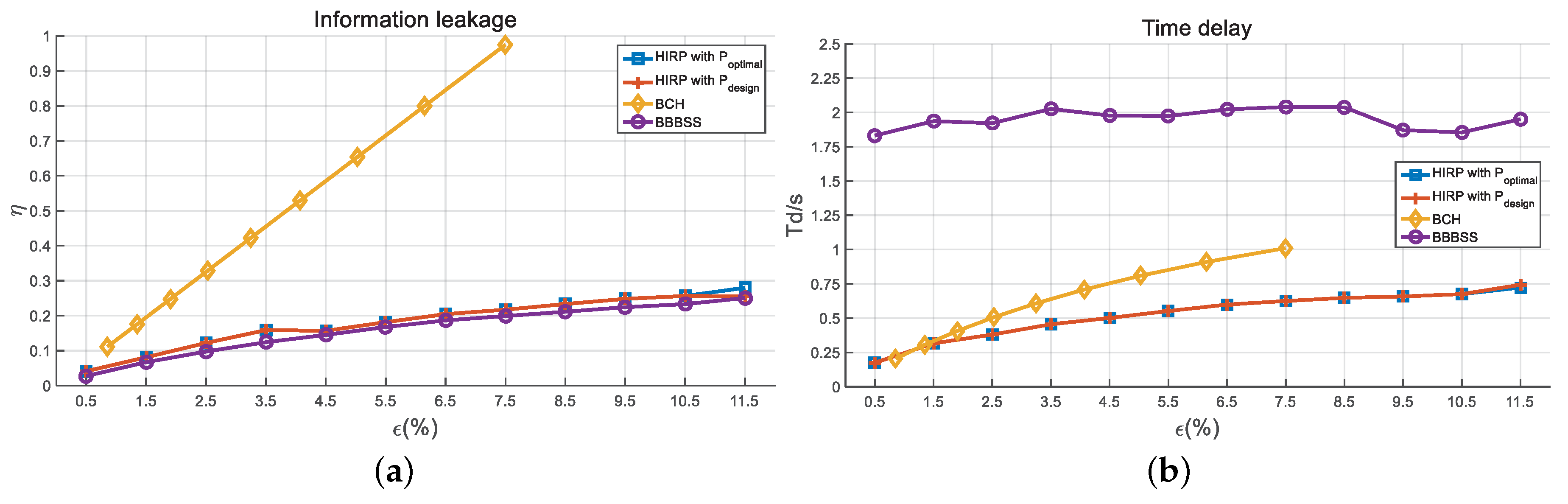 Entropy 21 00688 g011