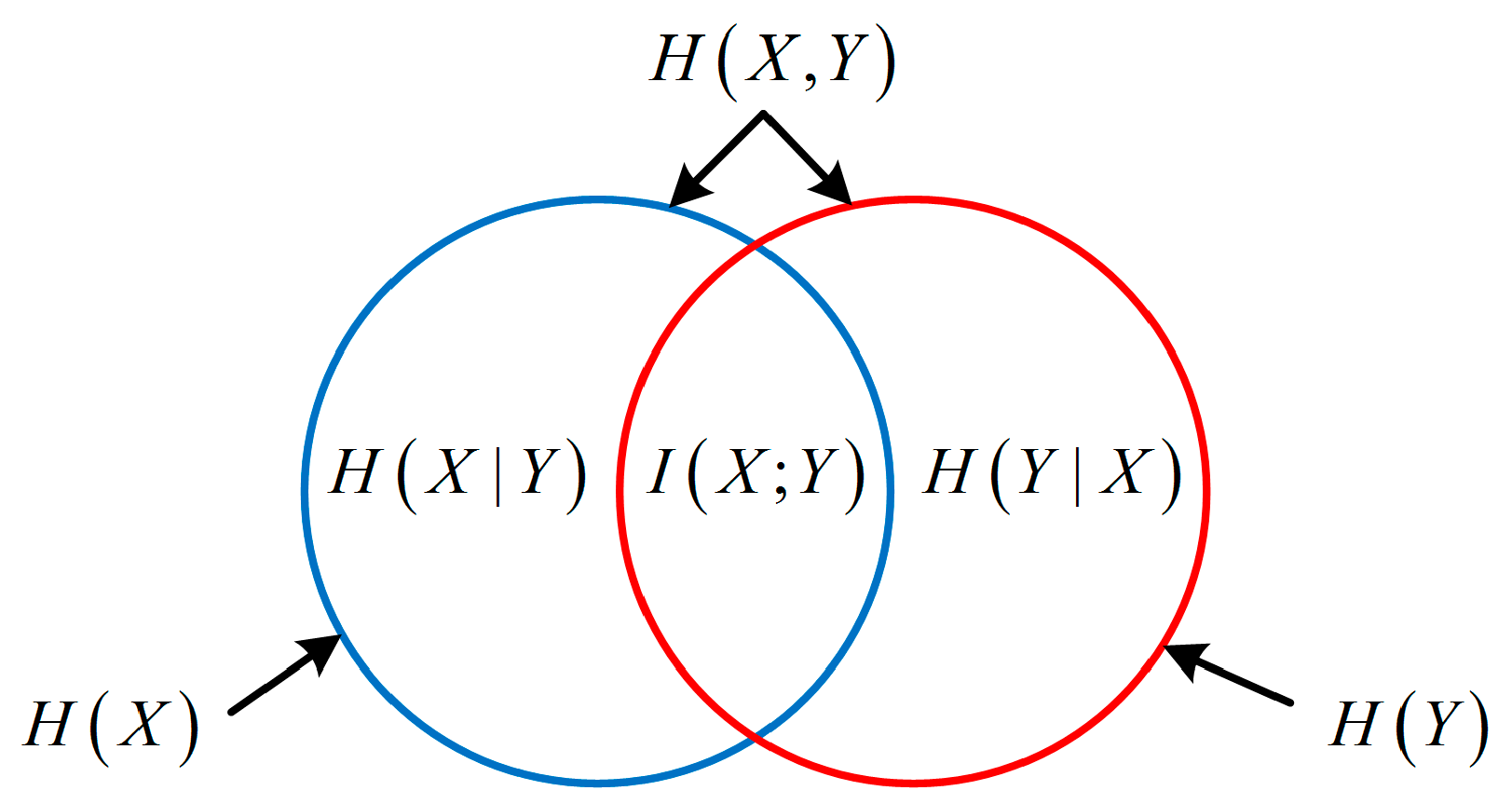 Entropy 21 00691 g001