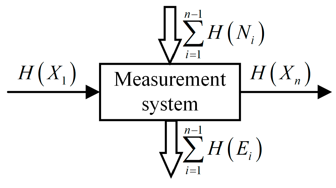 Entropy 21 00691 g005
