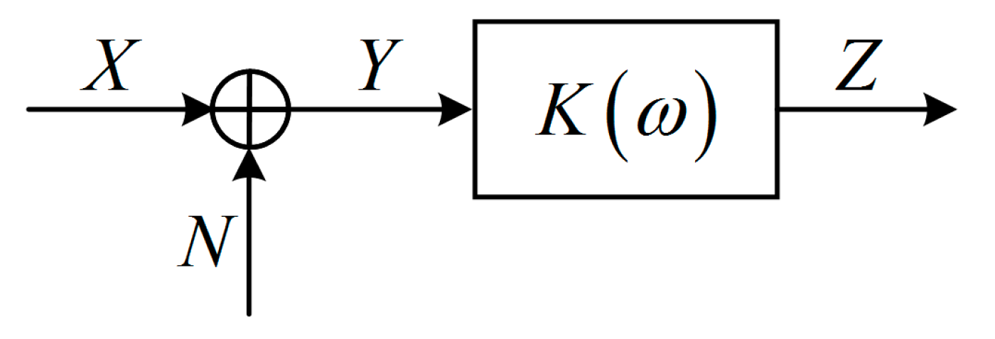 Entropy 21 00691 g006