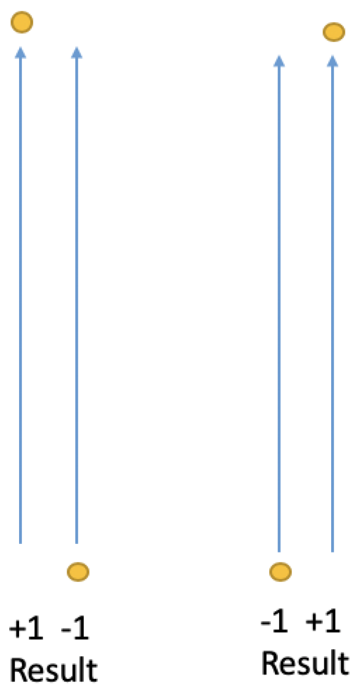 Entropy 21 00692 g002