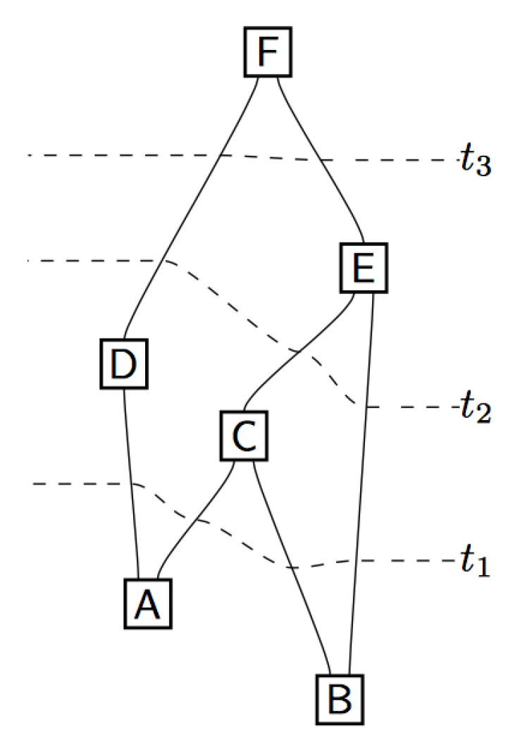 Entropy 21 00692 g007