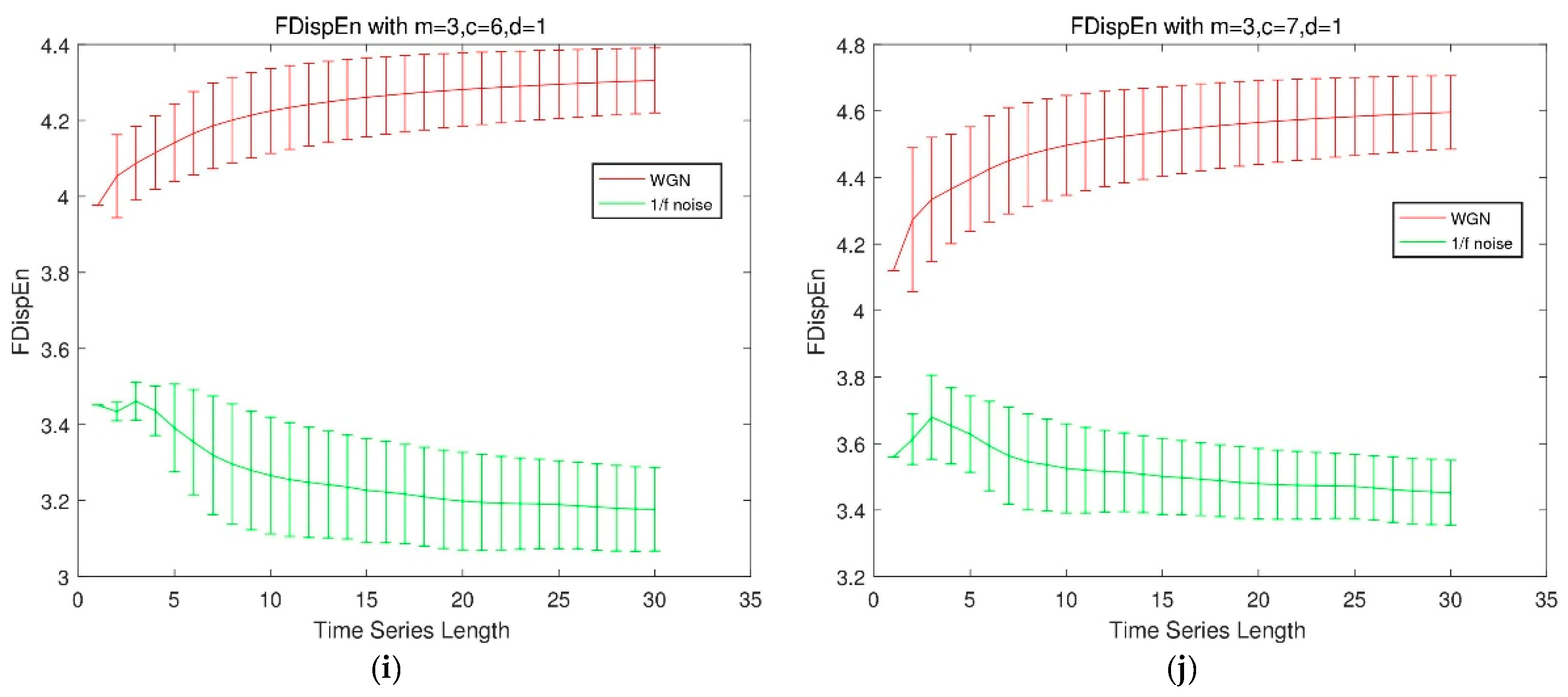 Entropy 21 00693 g001b