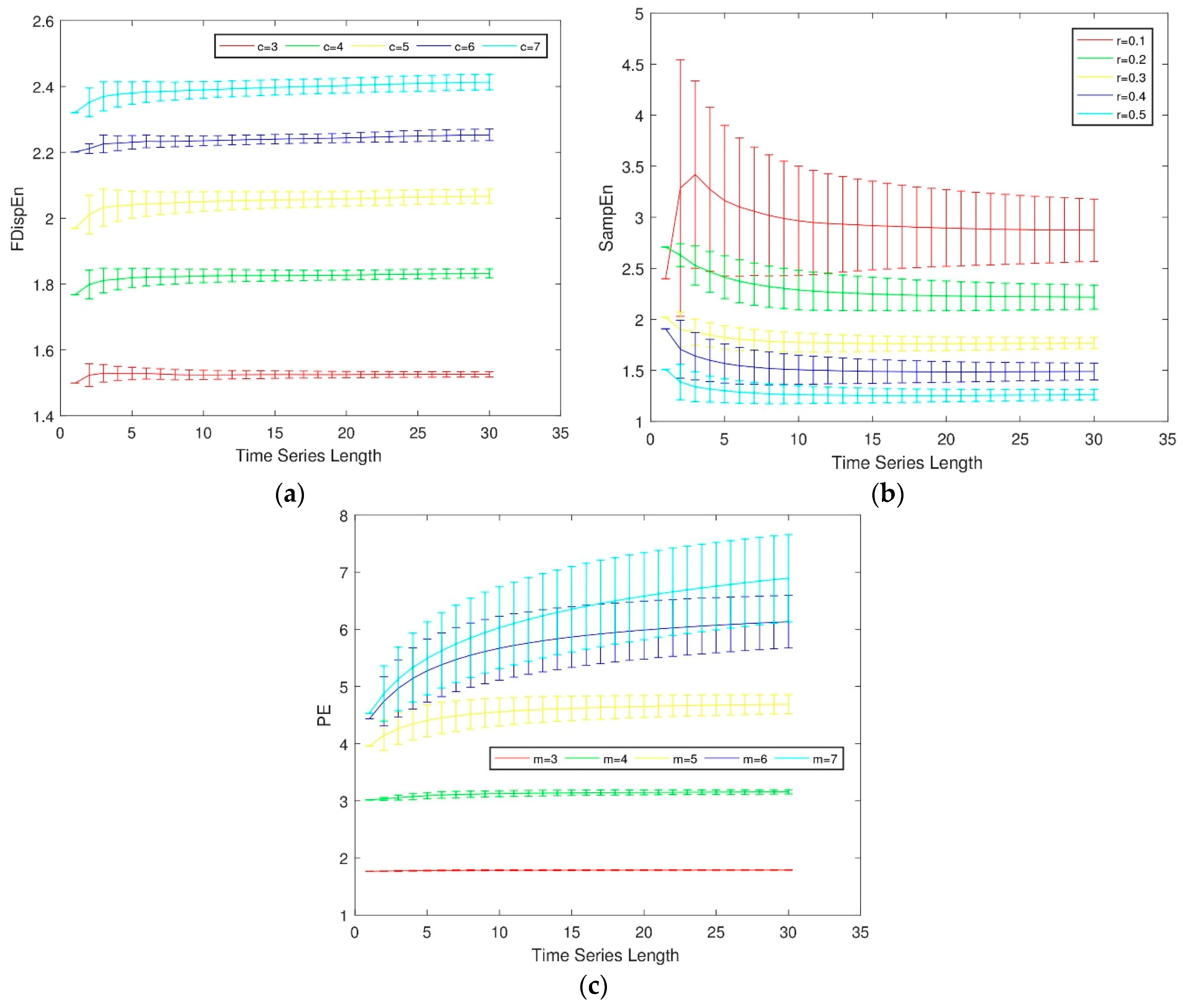 Entropy 21 00693 g003