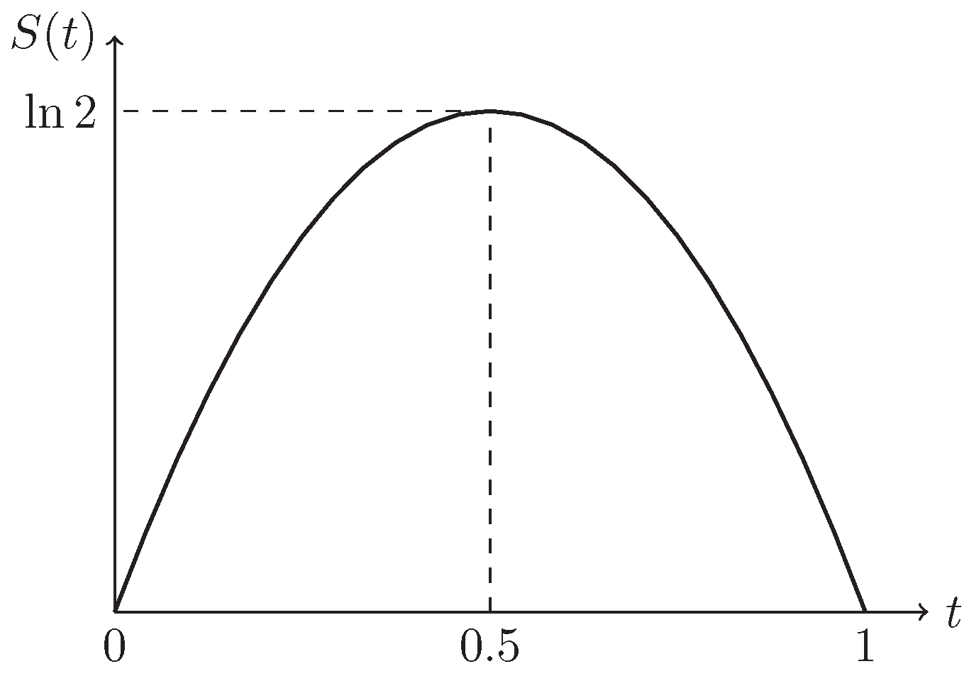 Entropy 21 00697 g002