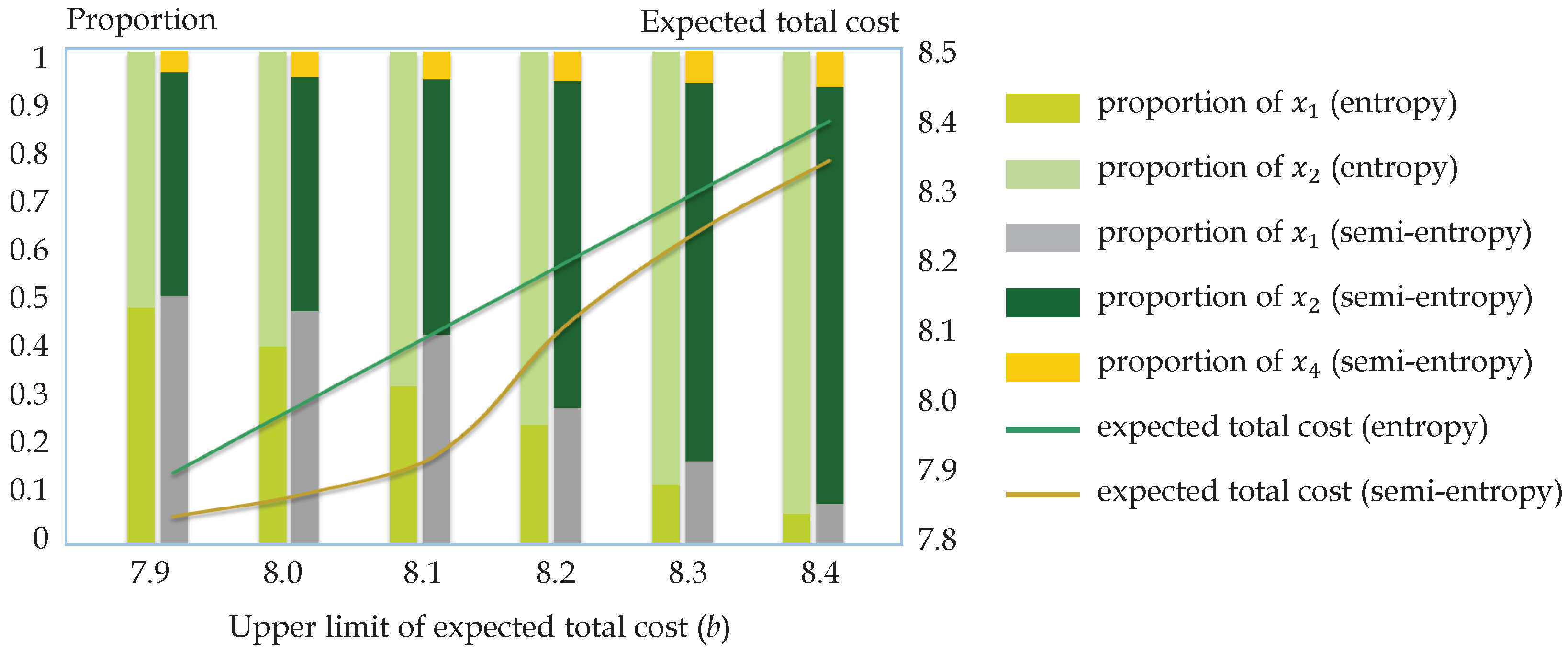 Entropy 21 00697 g004