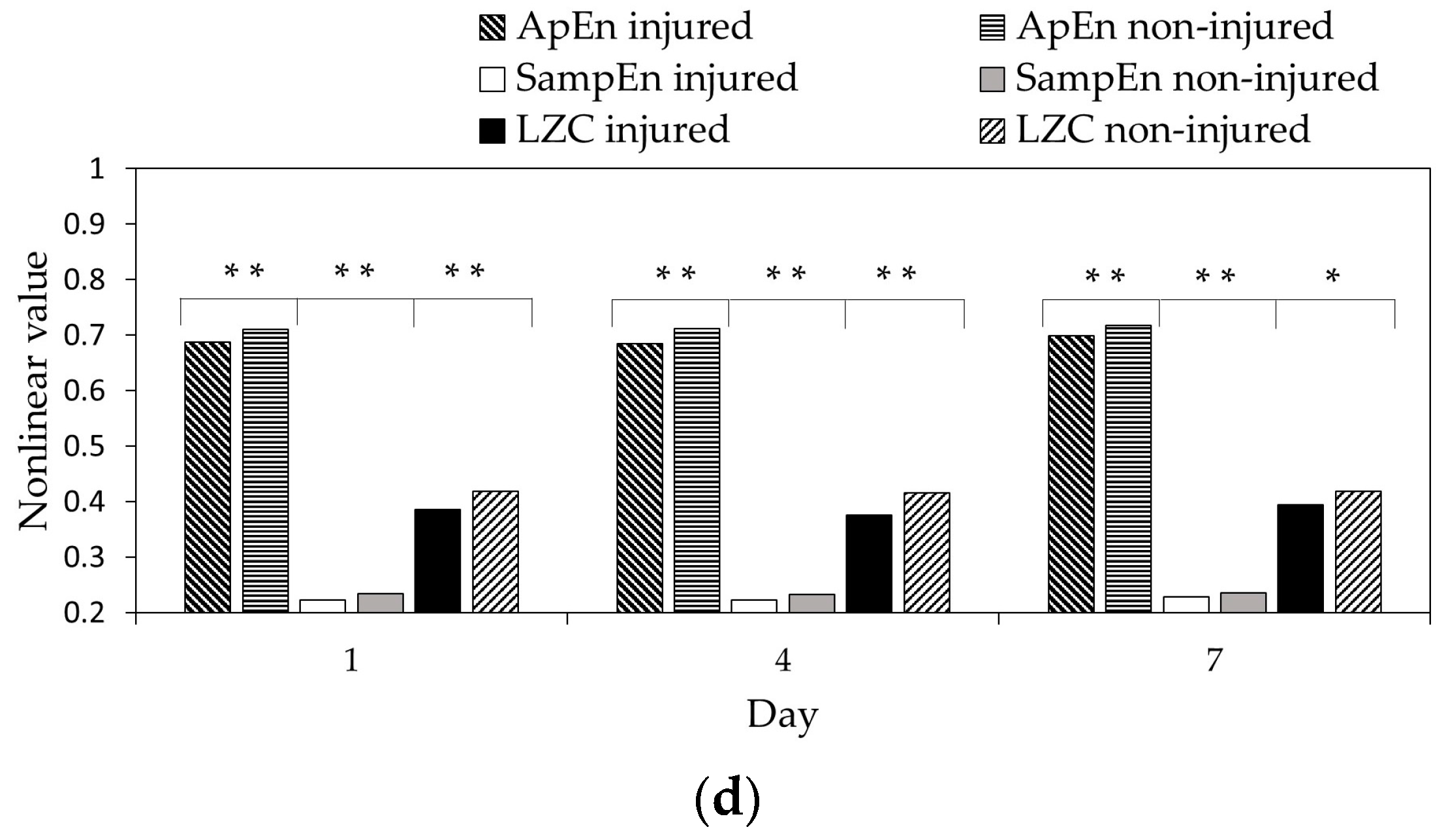Entropy 21 00698 g003b
