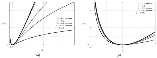 Entropy 21 00704 g0a1