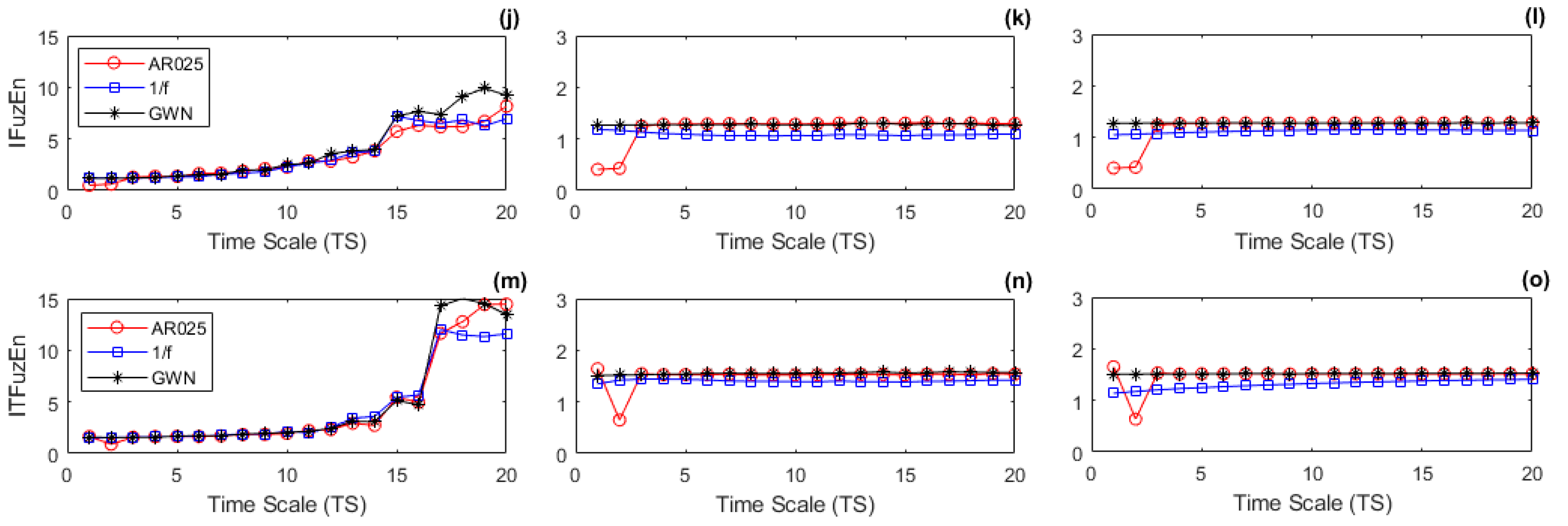 Entropy 21 00706 g001b
