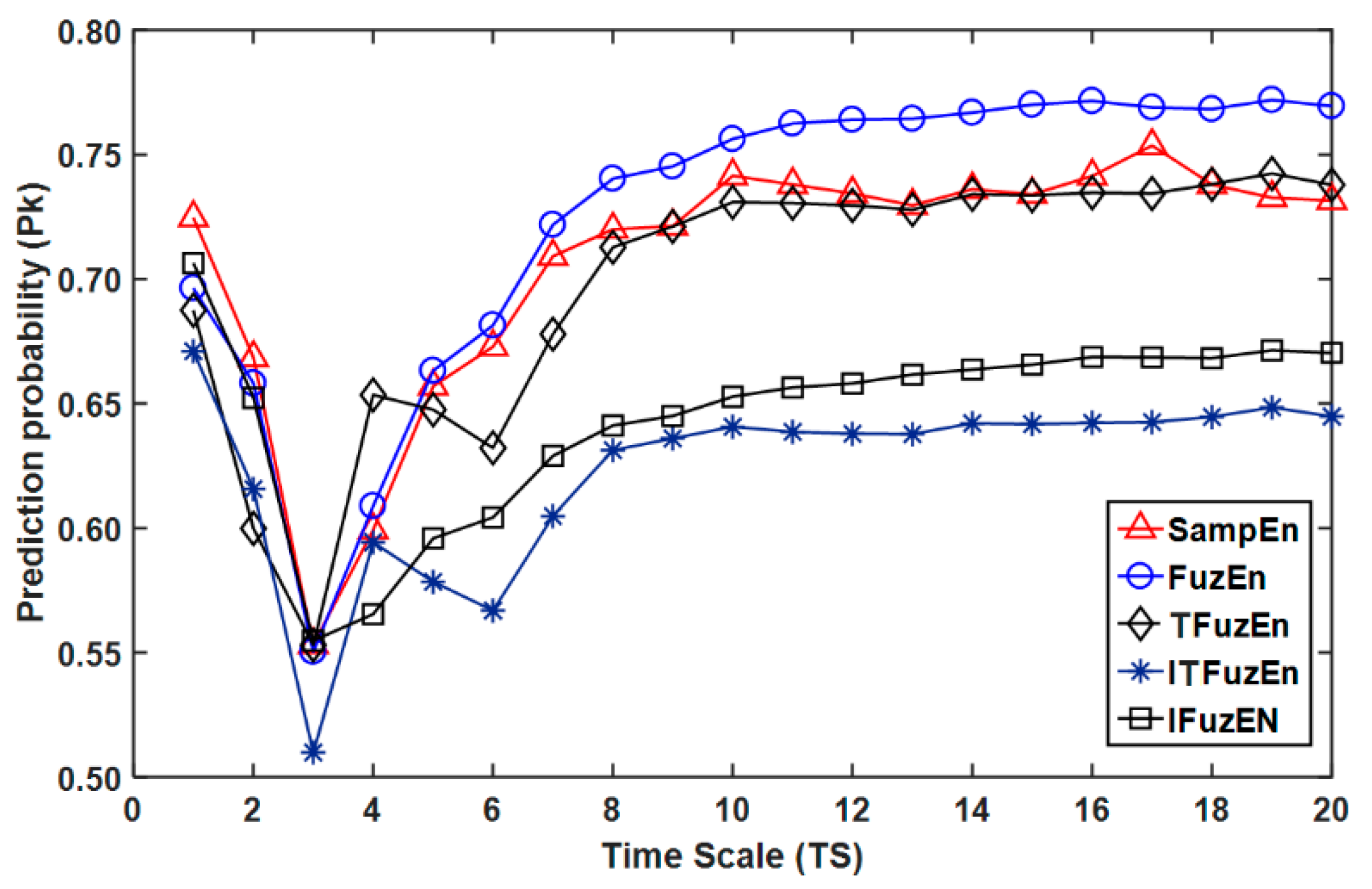 Entropy 21 00706 g003