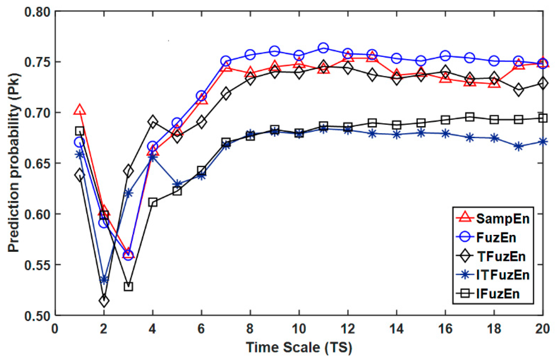 Entropy 21 00706 g004