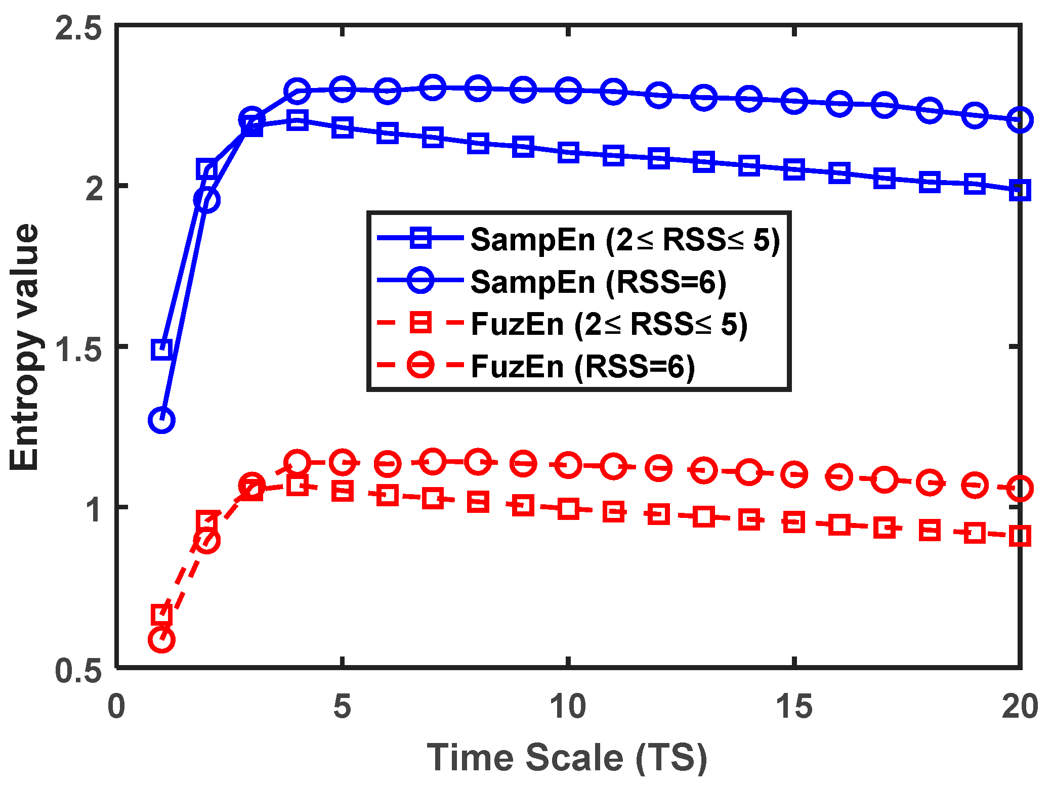 Entropy 21 00706 g005