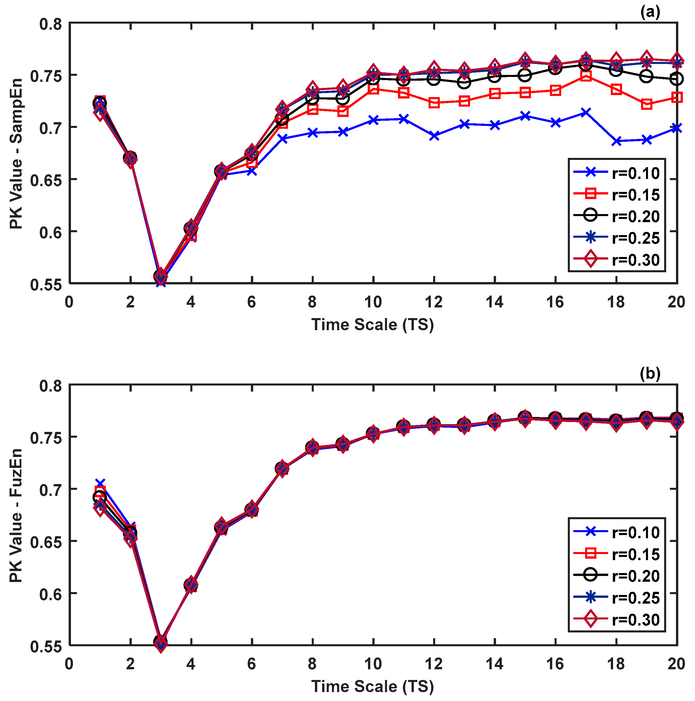 Entropy 21 00706 g006