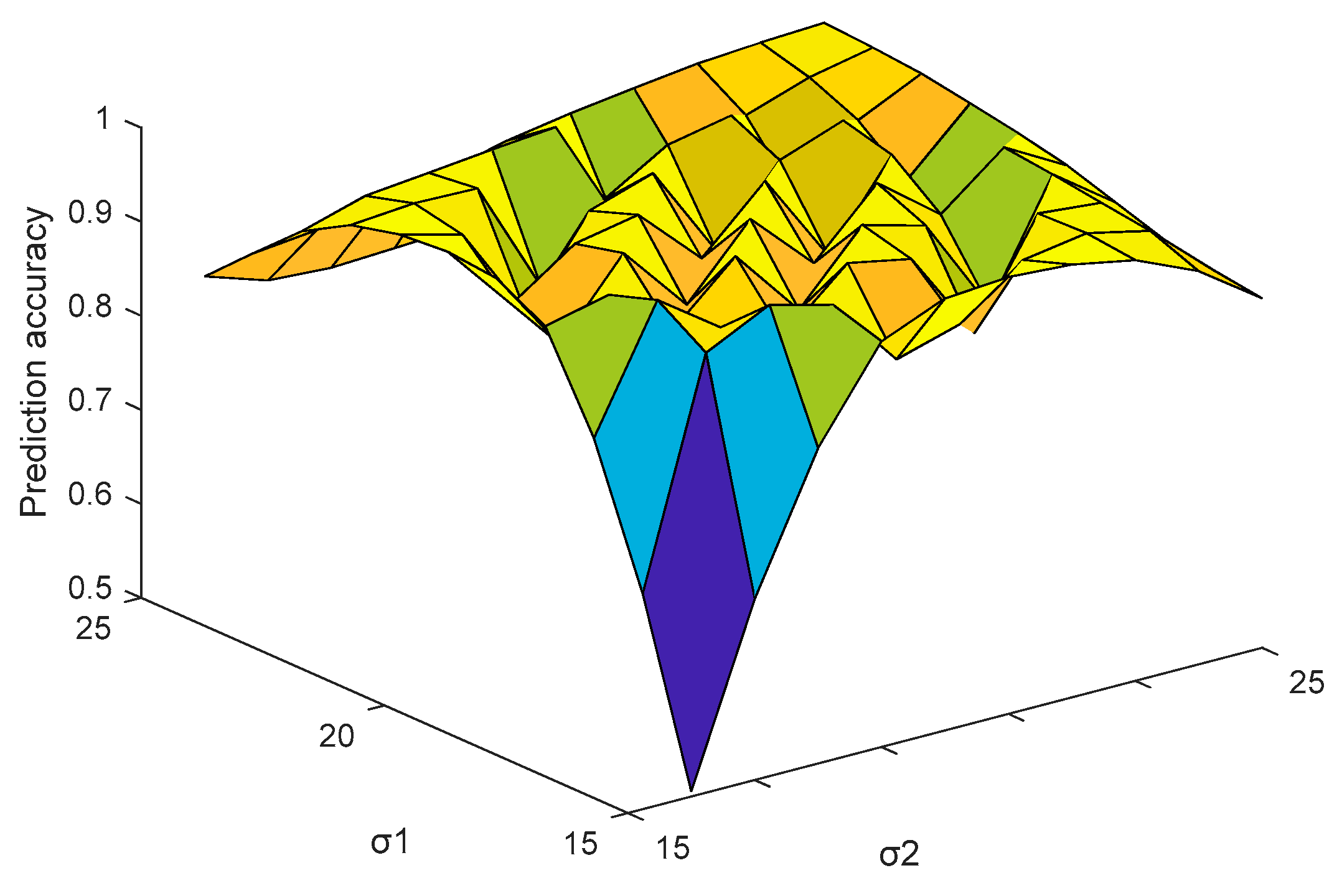 Entropy 21 00707 g004