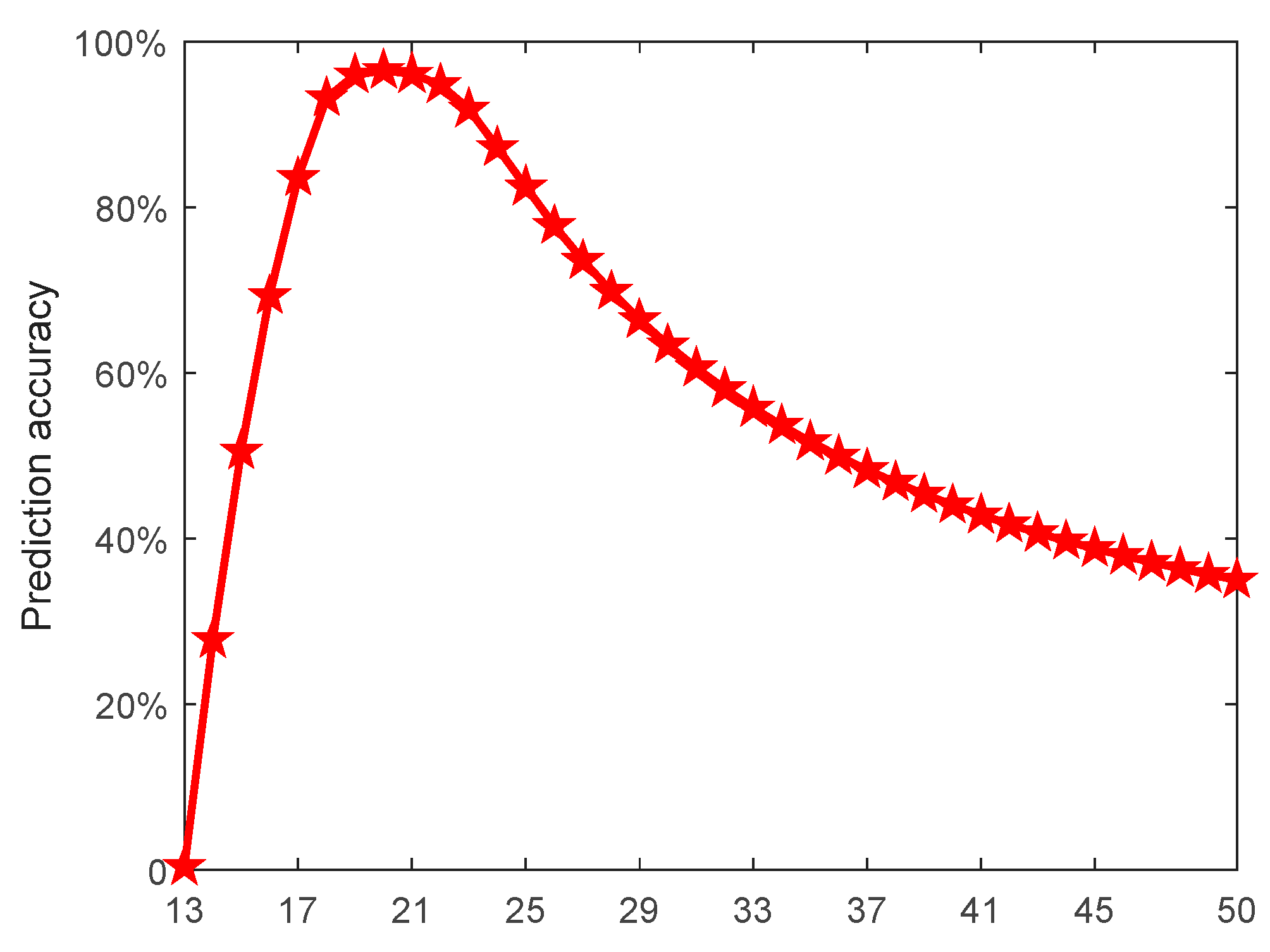 Entropy 21 00707 g005