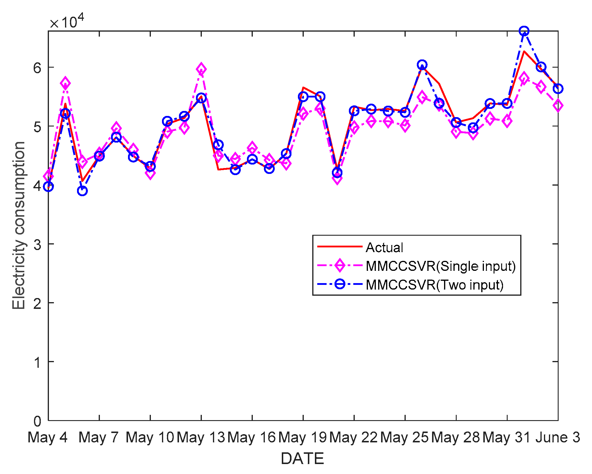 Entropy 21 00707 g006