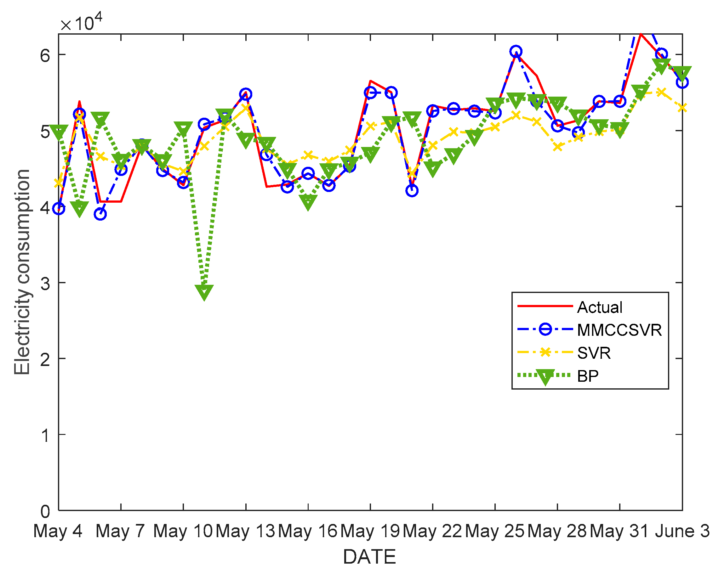 Entropy 21 00707 g007